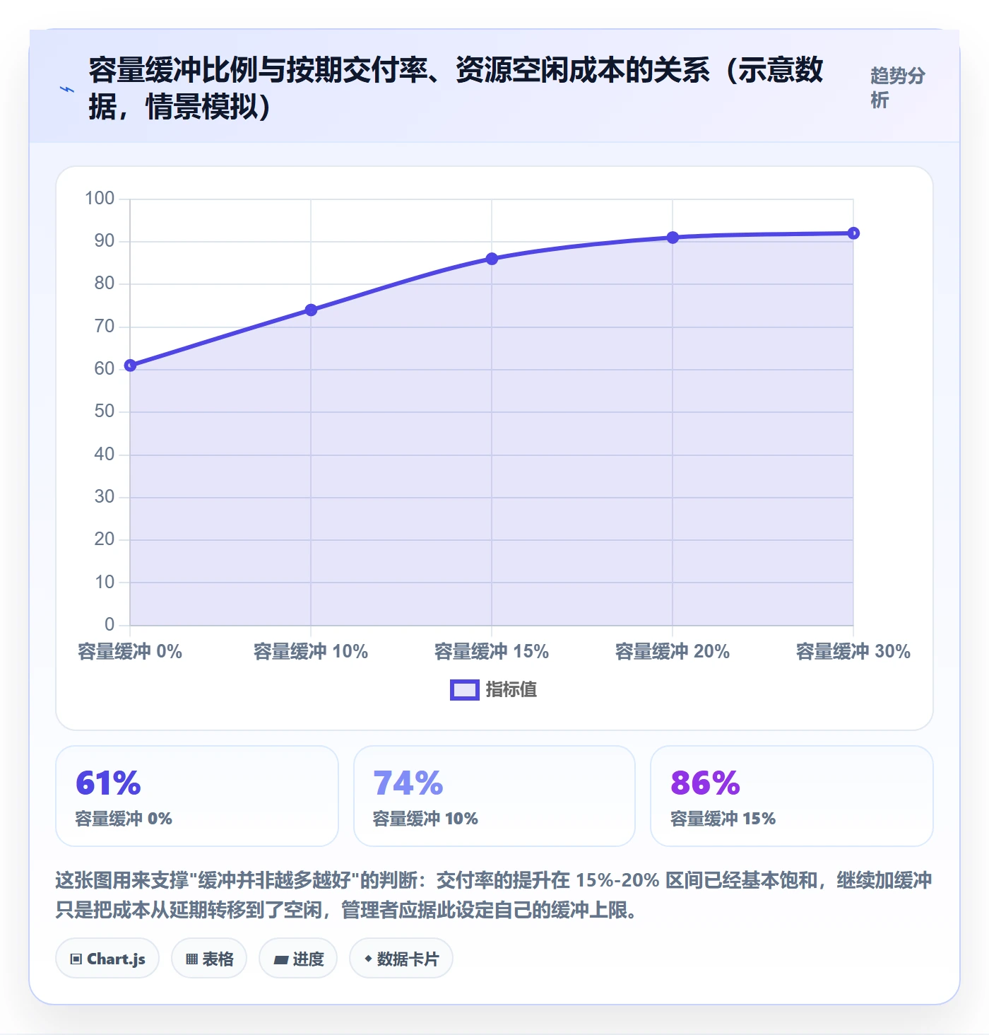 团队管理指南：研发团队如何做好资源管理，协同管理全流程