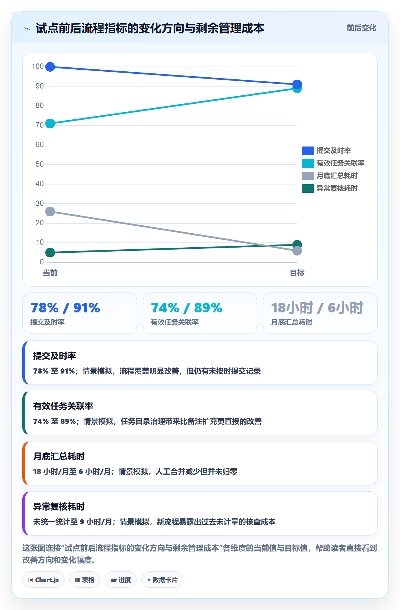 日报工时落地方案：项目成员开展工时表的风险控制案例解析
