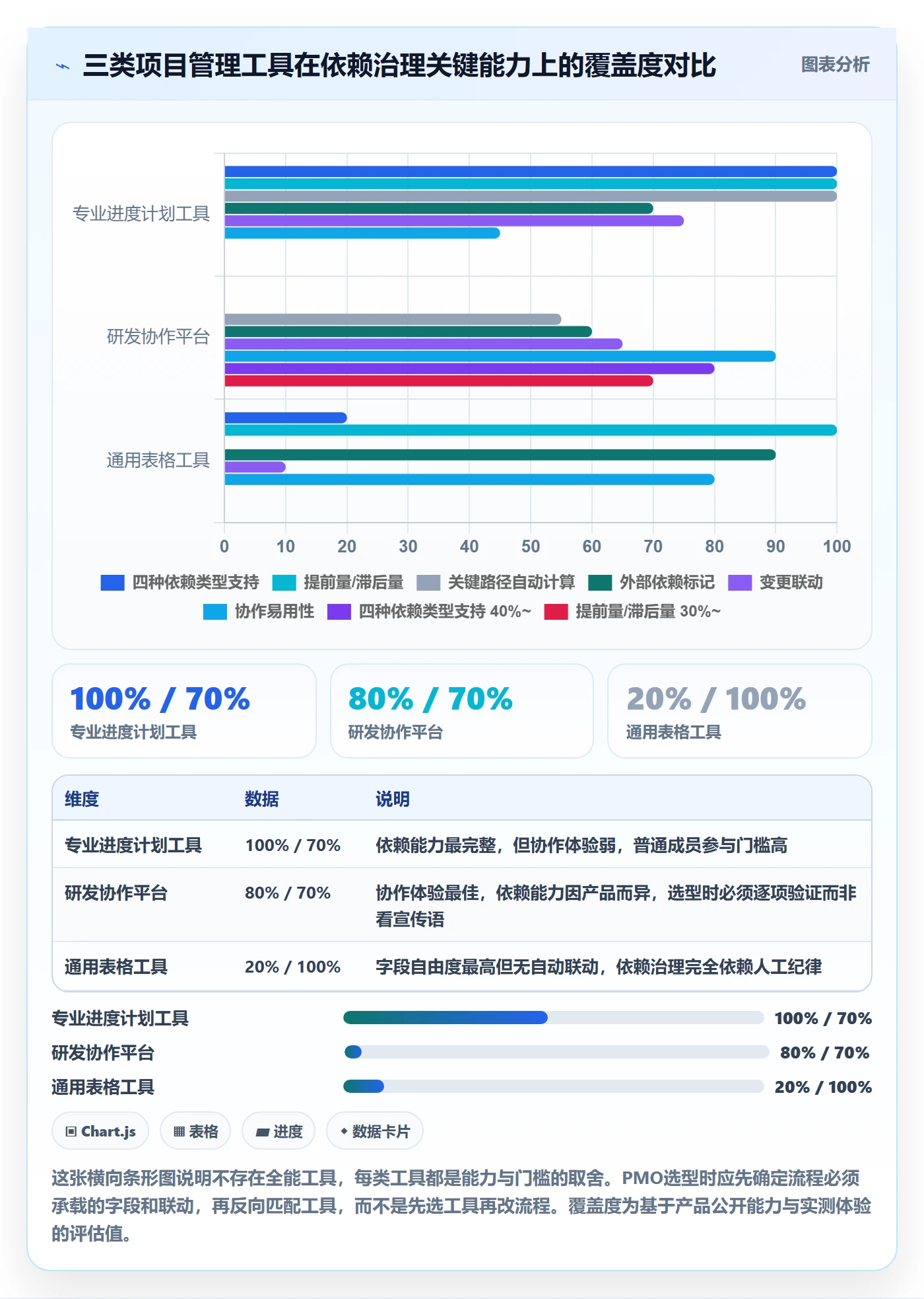 任务依赖依赖关系教程:PMO流程优化,避坑指南