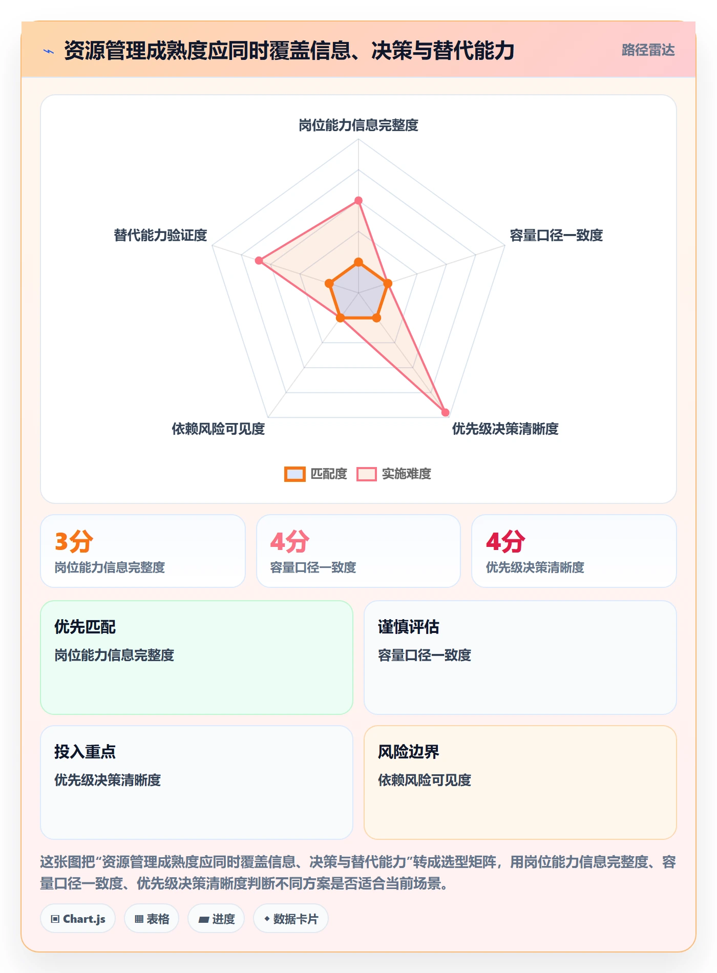 岗位管理指南:项目成员如何做好资源管理,效率提升全流程