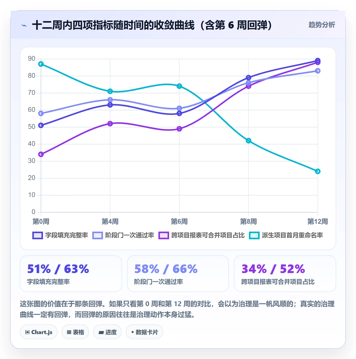 模板阶段流程与规范:项目负责人项目模板最佳实践关键指标