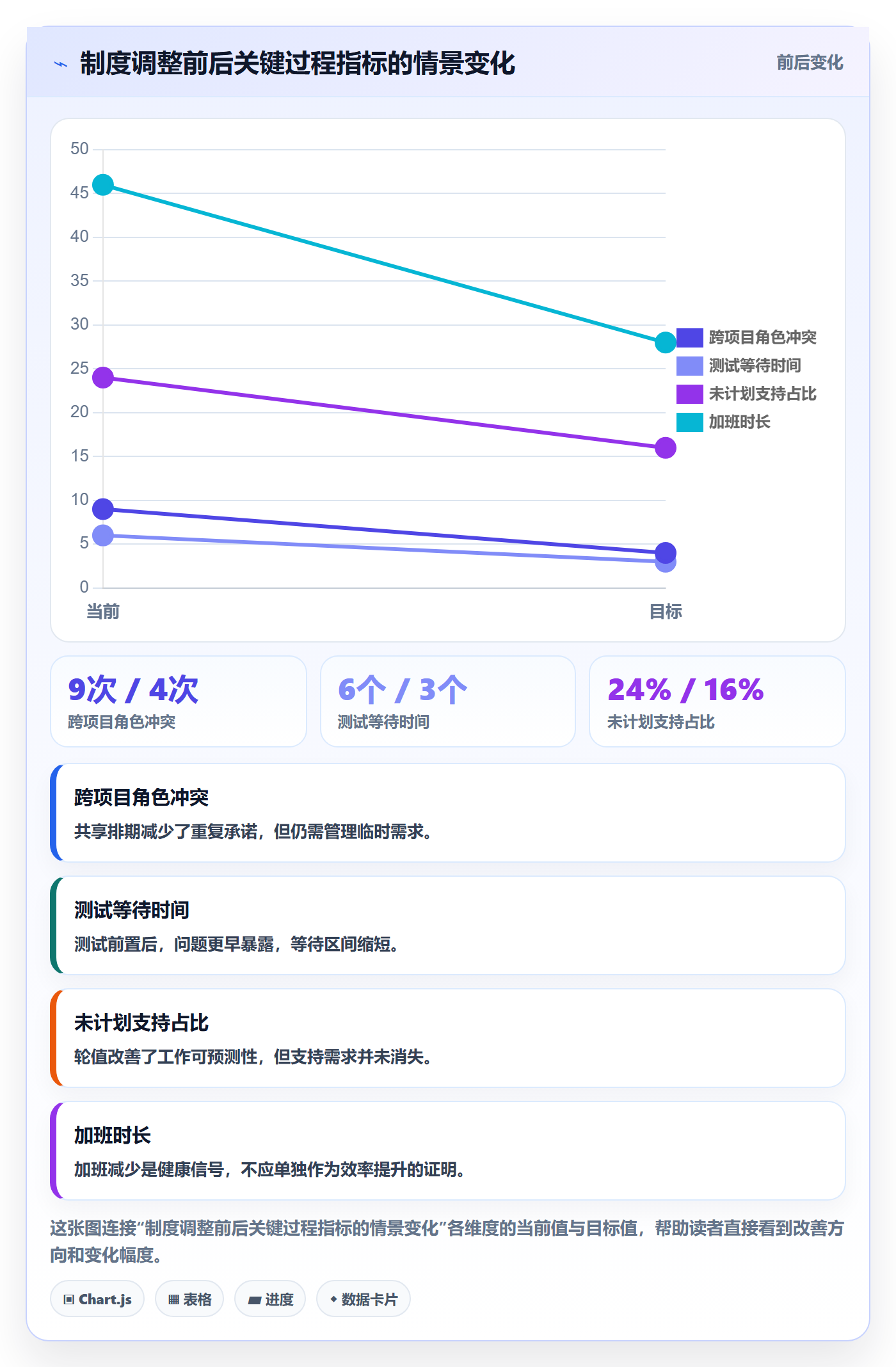 工作负载流程与规范：研发团队资源负载制度设计关键指标