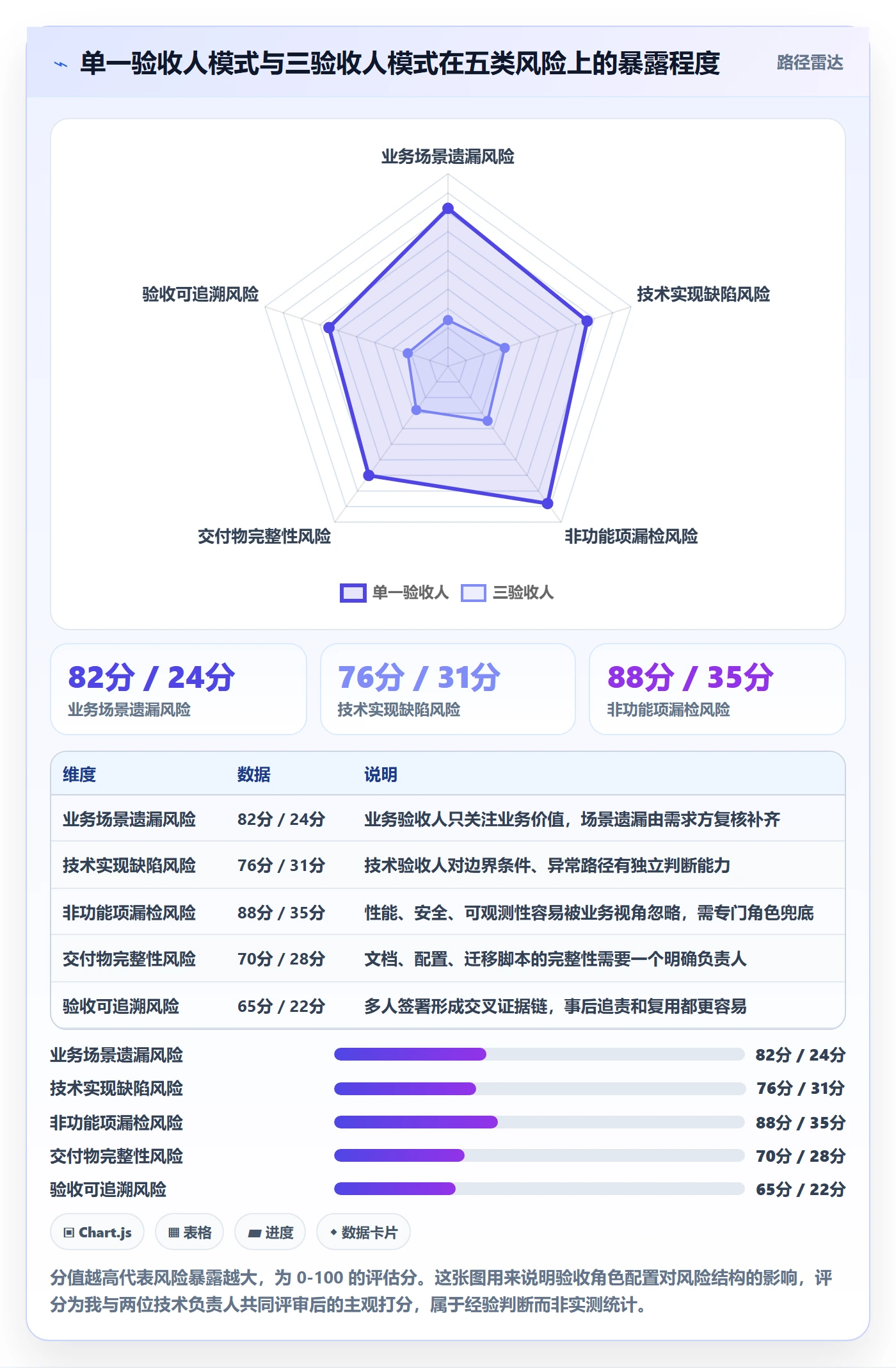 确认完成实操方法:产品经理提升任务验收效率的最佳实践方法与模板