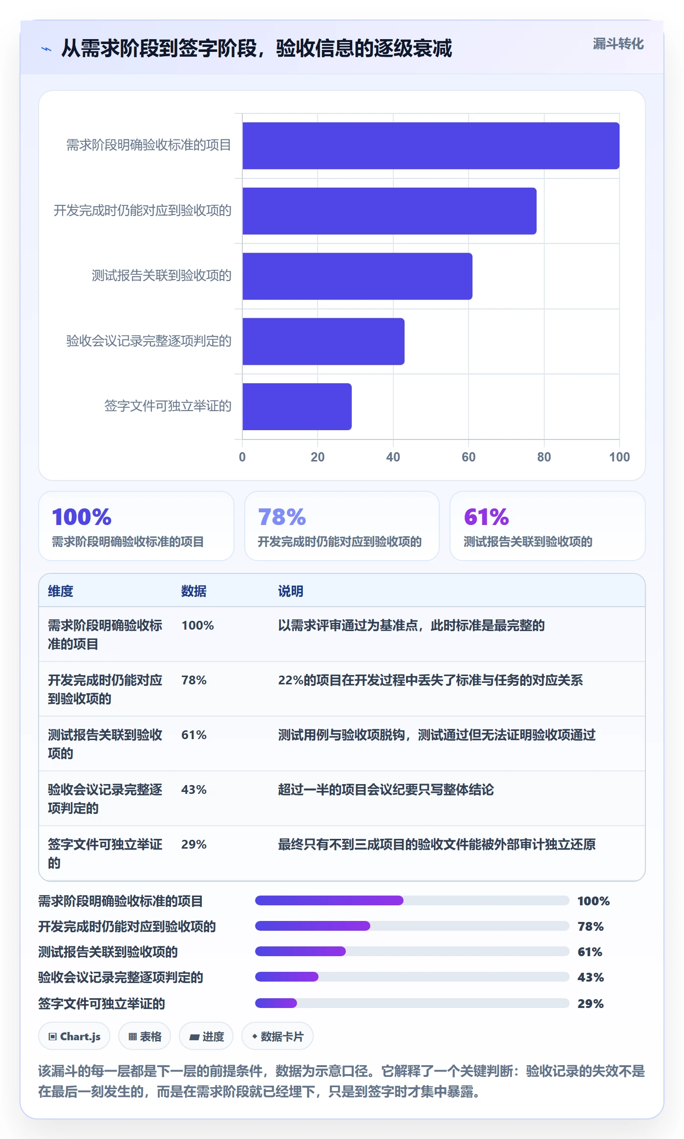 验收记录管理方法大全：PMO任务验收风险控制落地清单