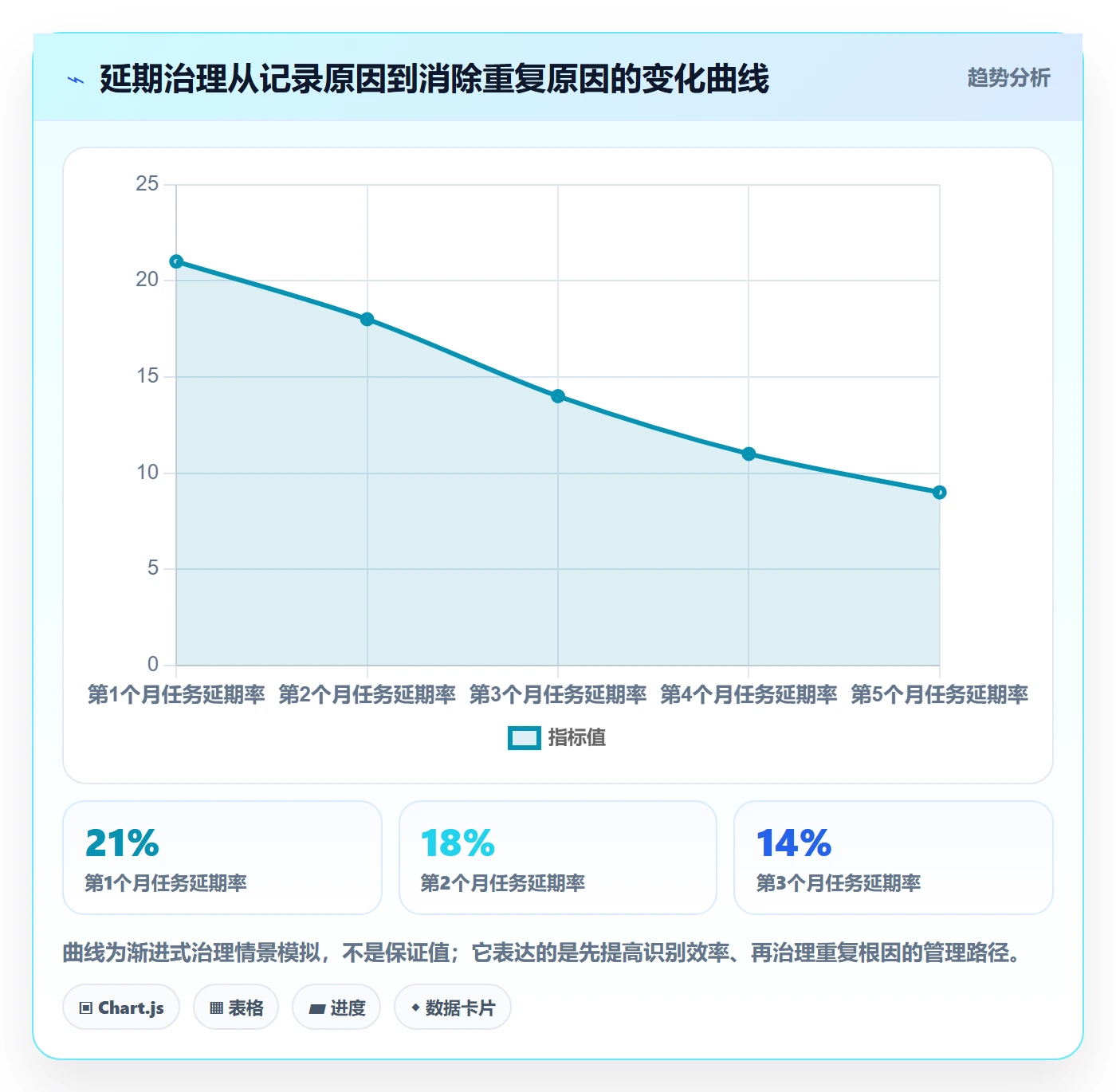 延期原因实操方法:企业管理者提升延期管理效率的入门指南方法与模板