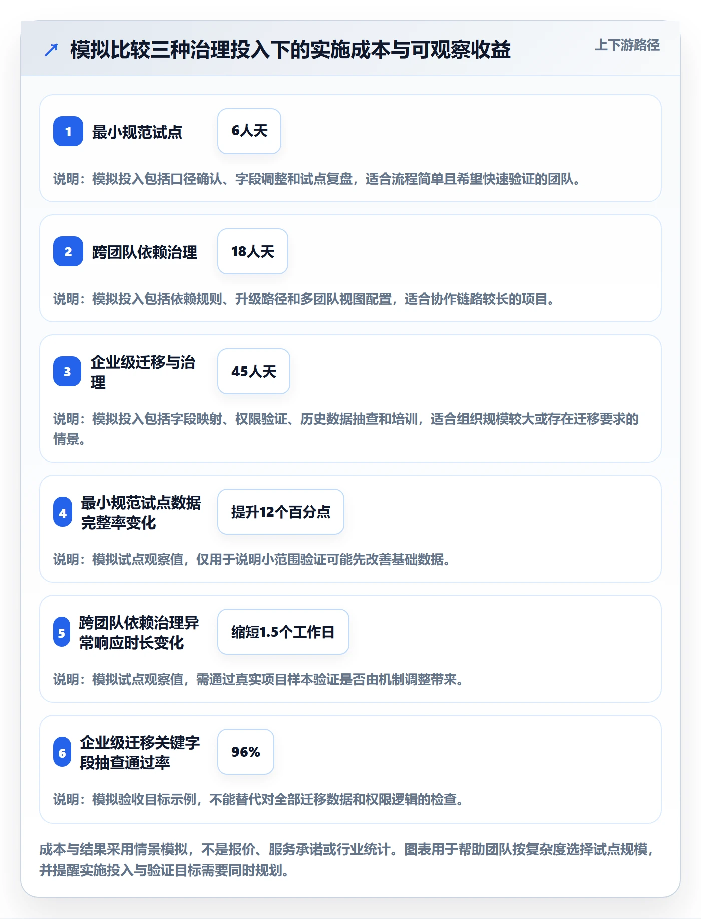任务列表流程与规范:产品经理列表视图风险控制关键指标