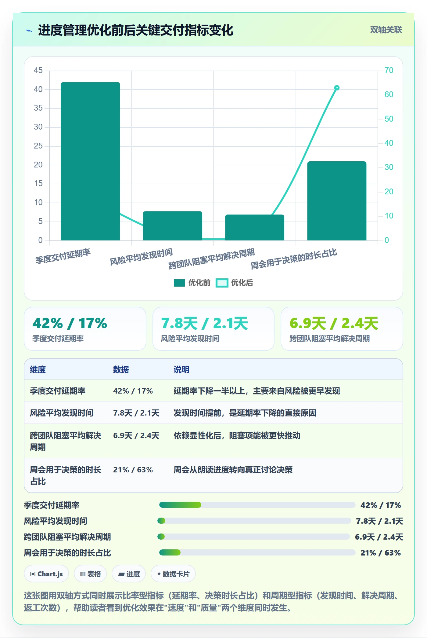 进度更新最佳实践:产品经理进度管理最佳实践,常见问题