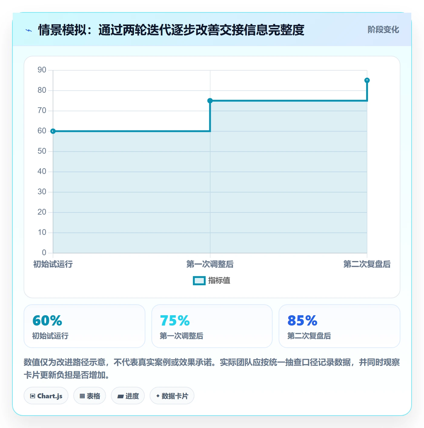 看板如何做好泳道?跨部门团队协同管理与操作步骤