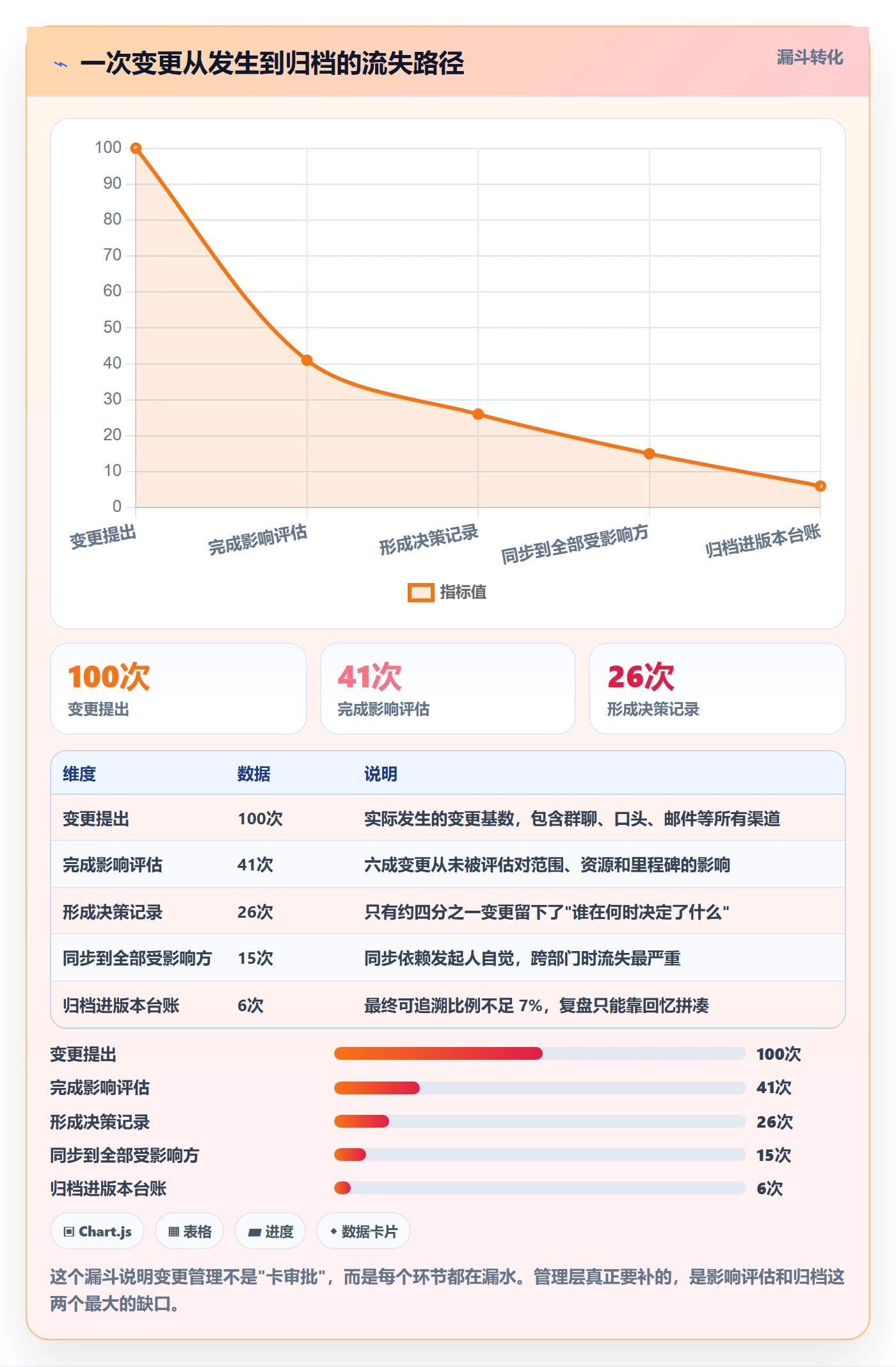 计划版本实操方法：管理层提升项目规划效率的落地方案方法与模板
