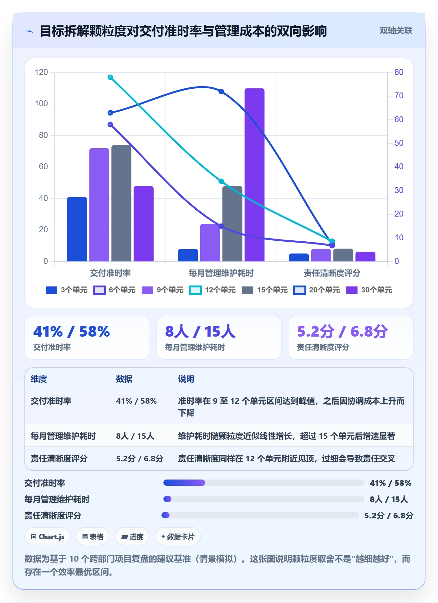 目标拆解实操方法:跨部门团队提升项目目标效率的风险控制方法与模板