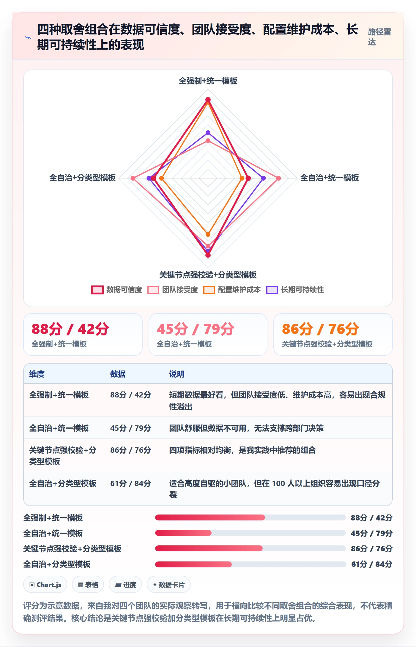 完成度流程与规范:产品经理任务属性制度设计关键指标