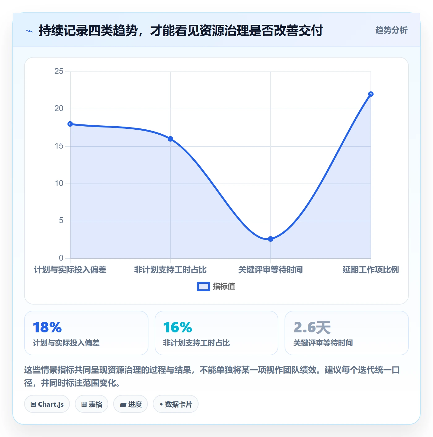 资源管理资源占用全流程:项目经理数据分析与一文讲清