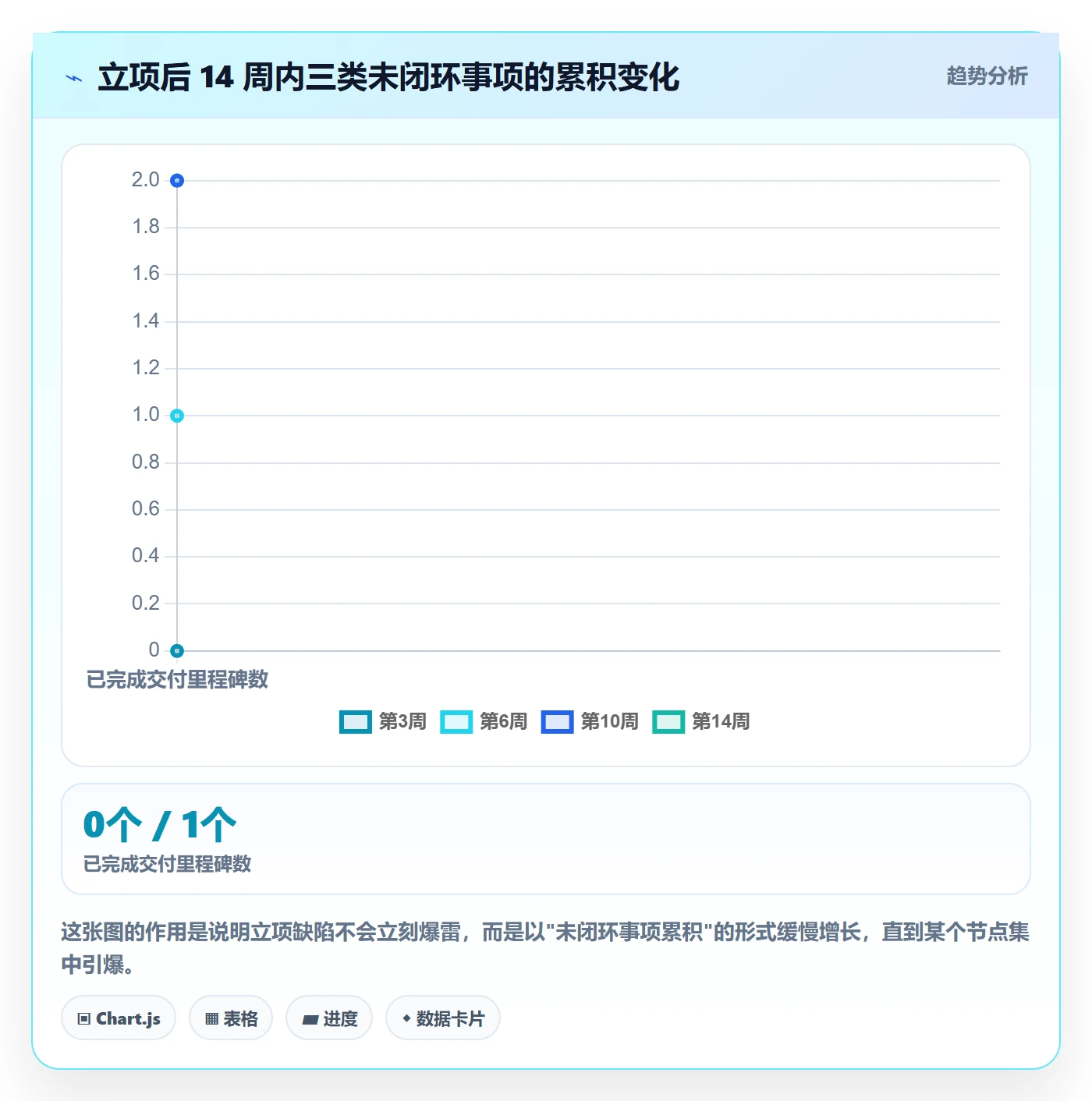 立项管理指南:跨部门团队如何做好项目立项,协同管理全流程