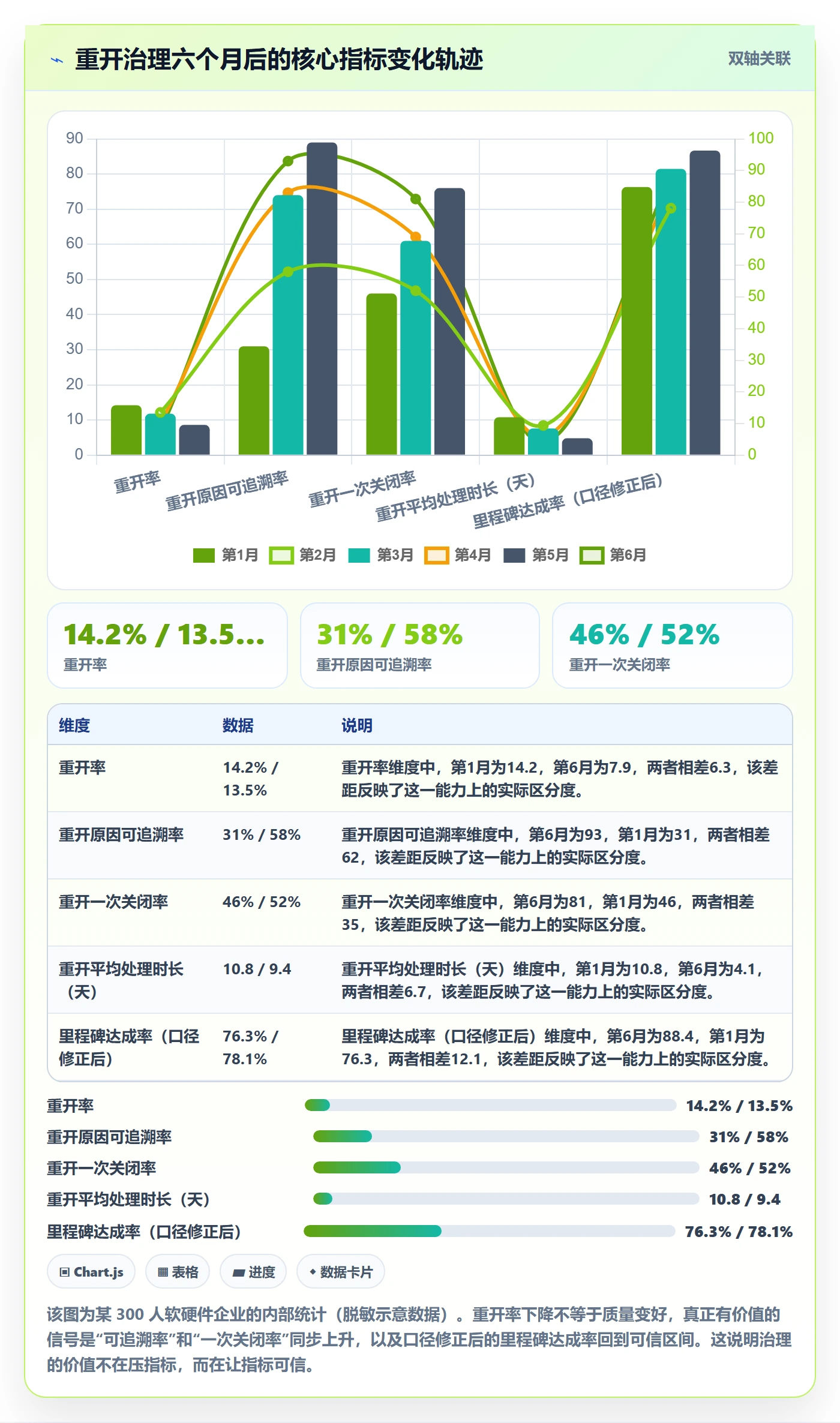 任务执行如何做好重开?管理层最佳实践与操作步骤