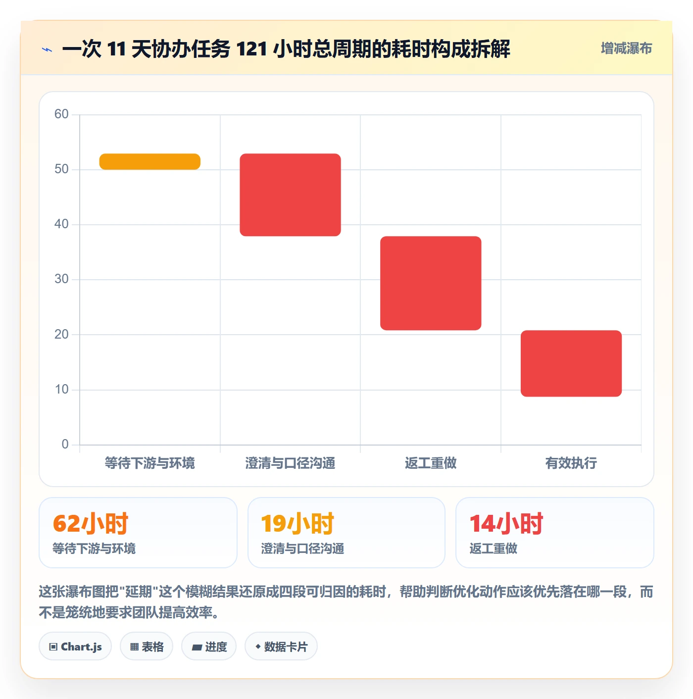 协办流程与规范:项目成员任务分派实操方法关键指标