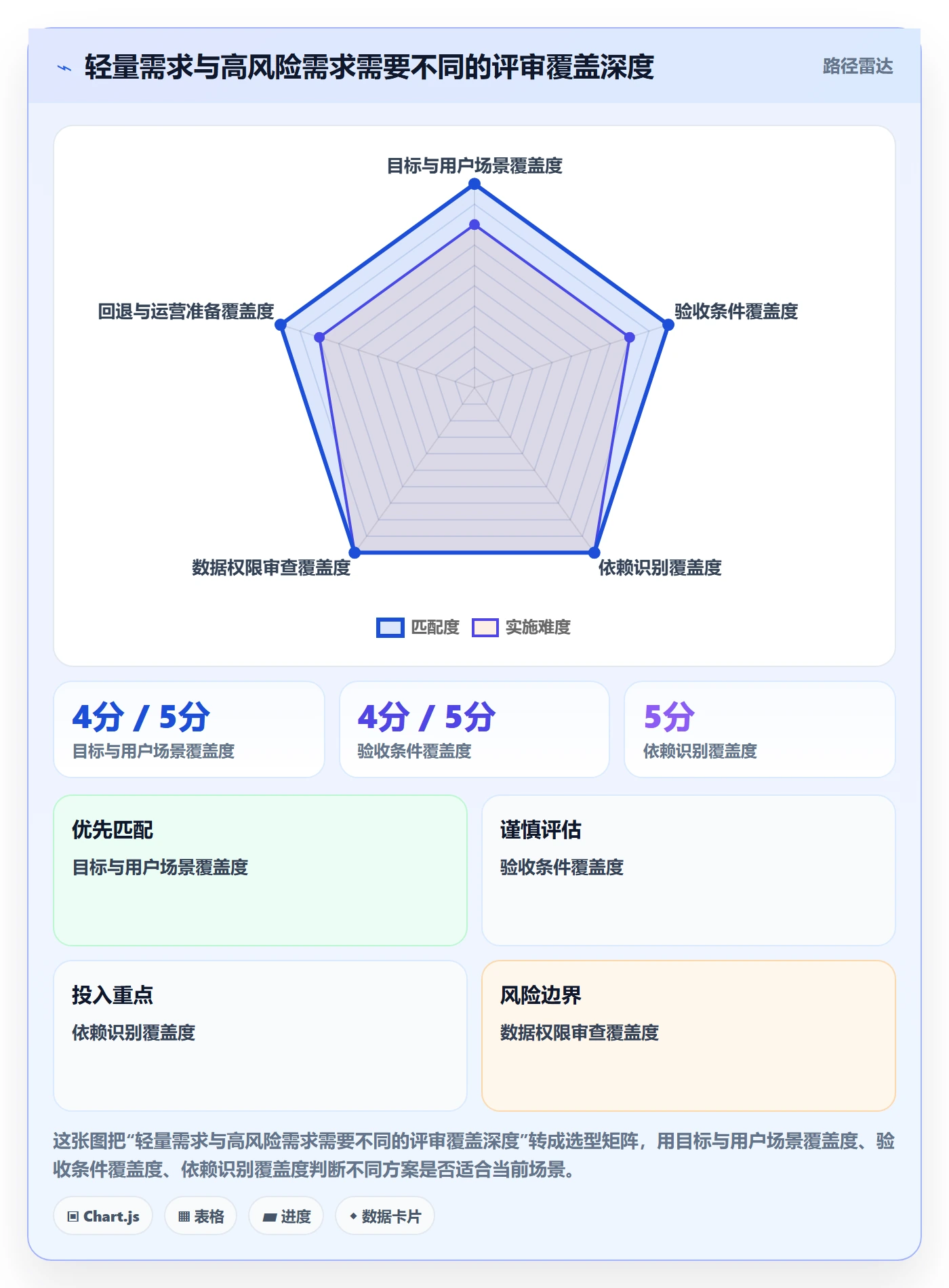 需求评审流程与规范:项目成员需求管理风险控制关键指标
