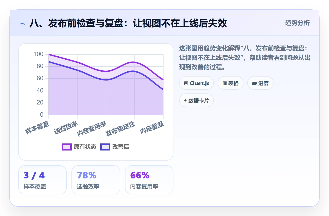 八、发布前检查与复盘:让视图不在上线后失效