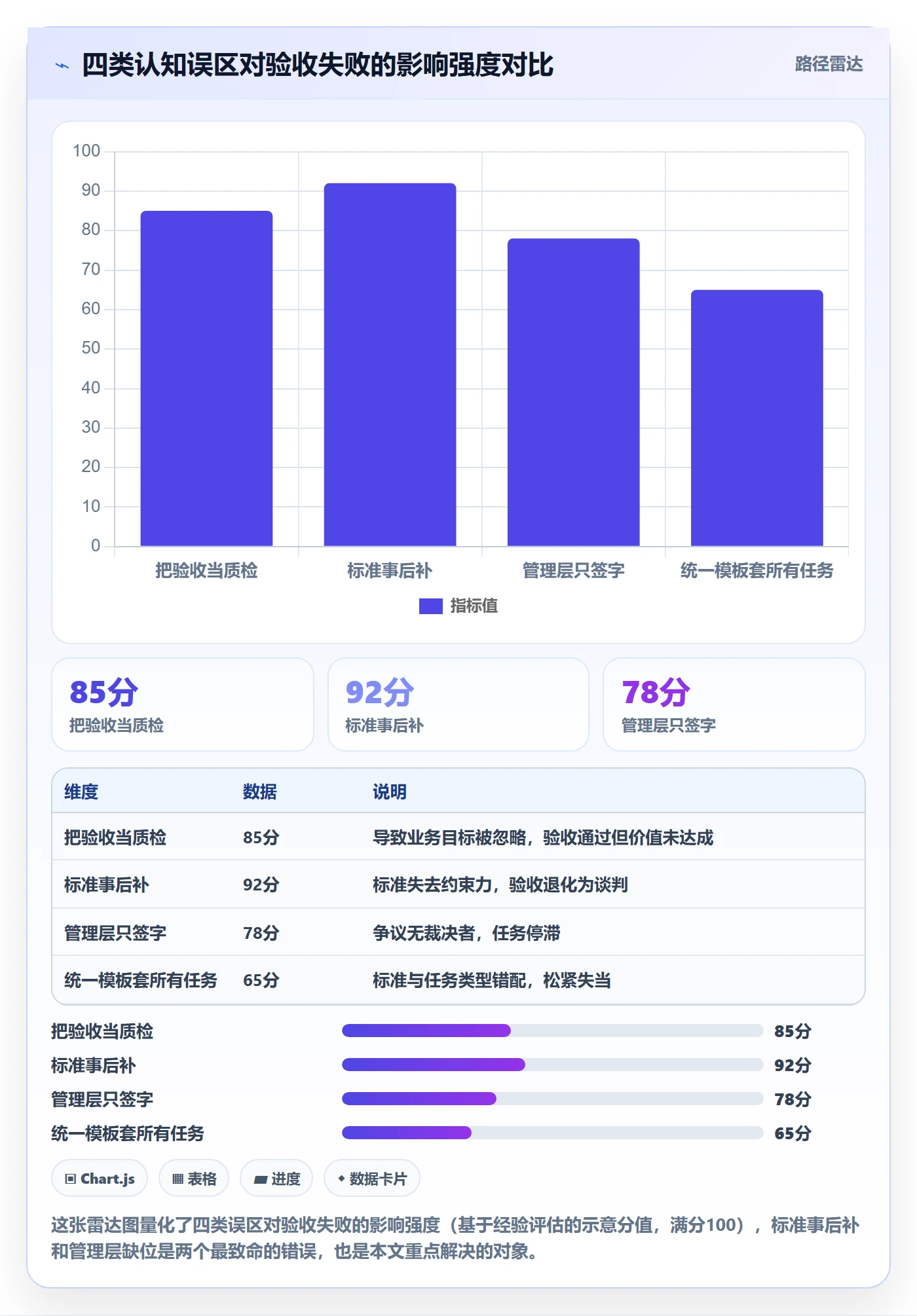 验收标准怎么做?管理层实操方法:任务验收从0到1