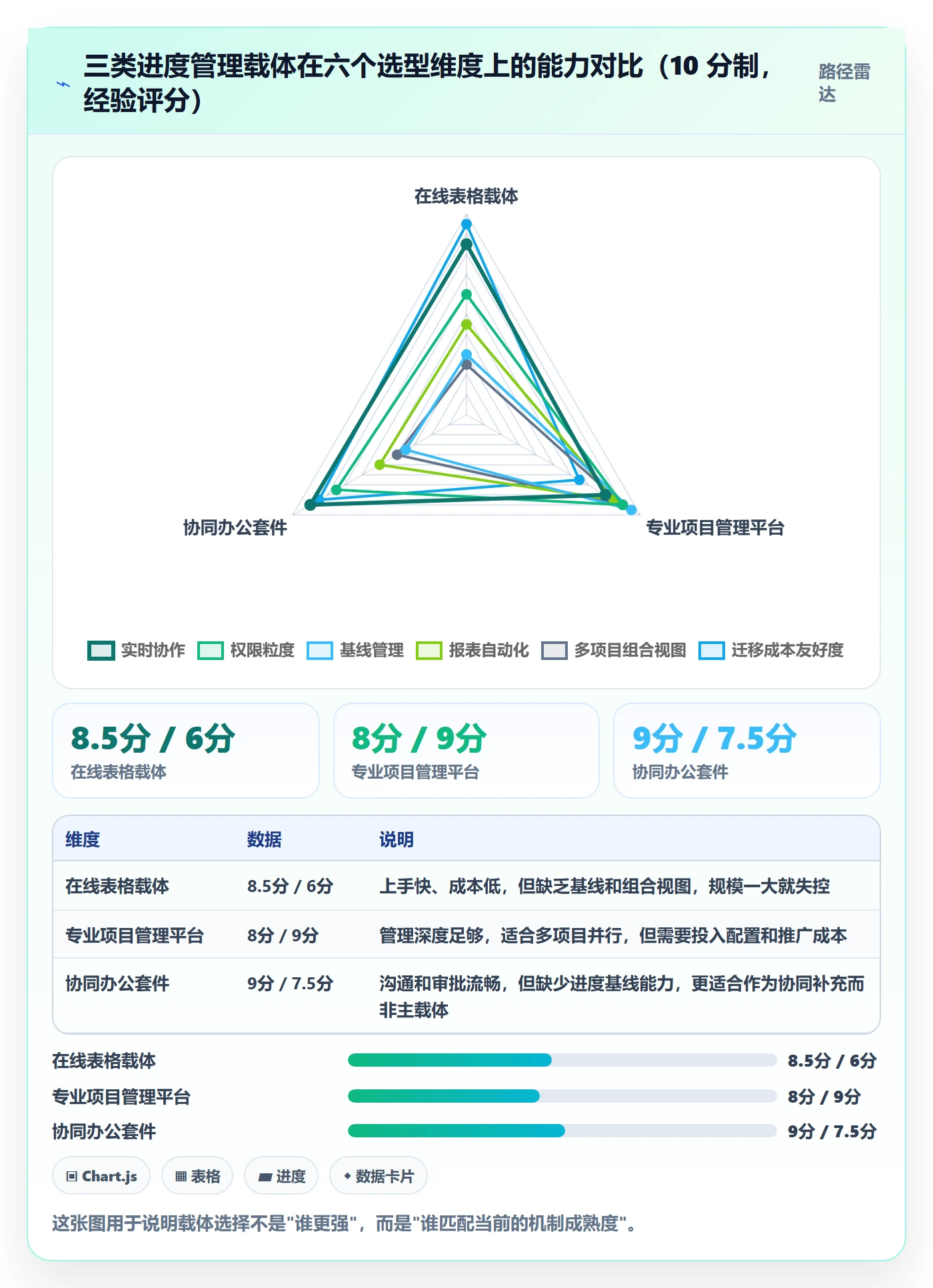 实际进度管理方法大全:项目负责人进度管理协同管理落地清单