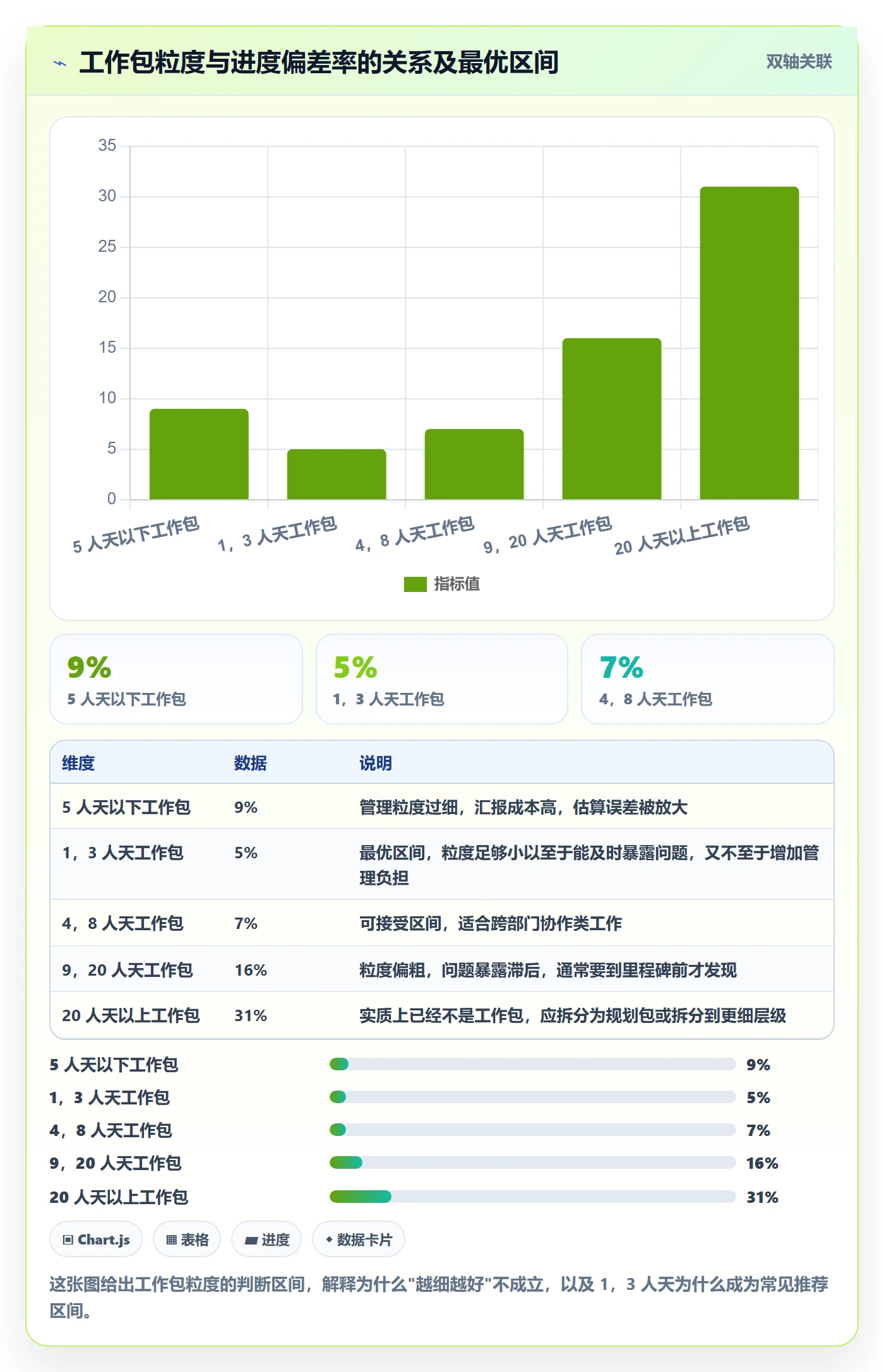 WBS最佳实践:项目负责人项目范围实操方法,常见问题