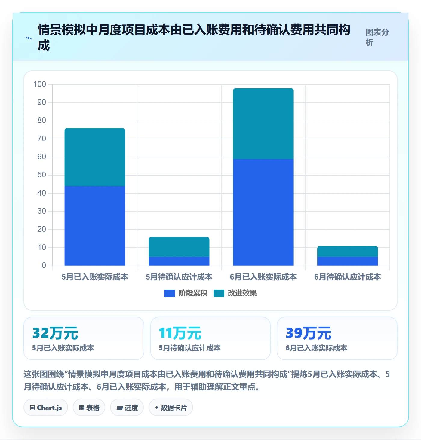 成本管理实际成本教程：PMO制度设计，避坑指南