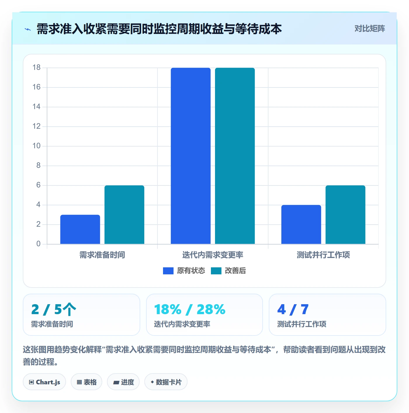 迭代复盘落地方案:项目经理开展迭代管理的效率提升案例解析