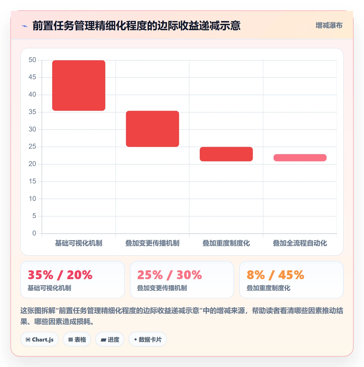 前置任务落地方案:项目成员开展任务依赖的效率提升案例解析
