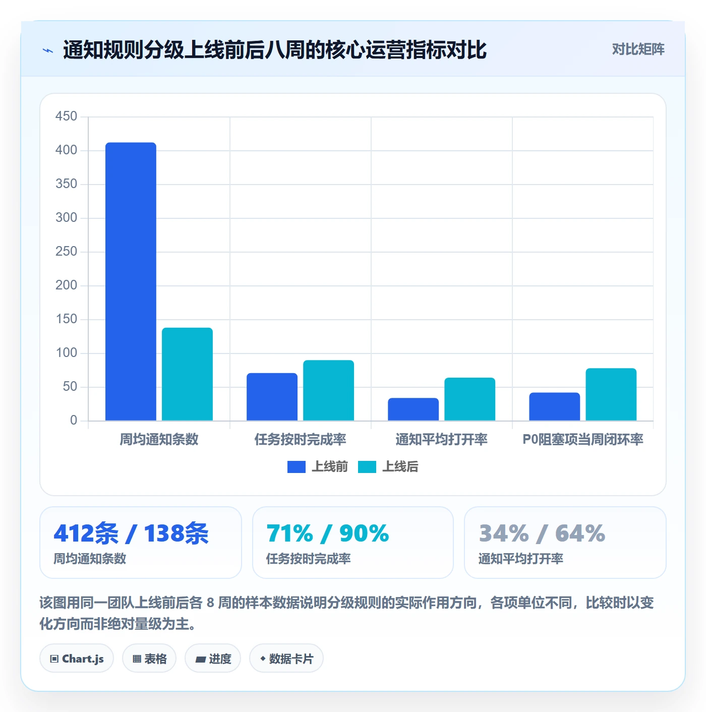 消息通知实操方法：项目经理提升任务提醒效率的实操方法方法与模板