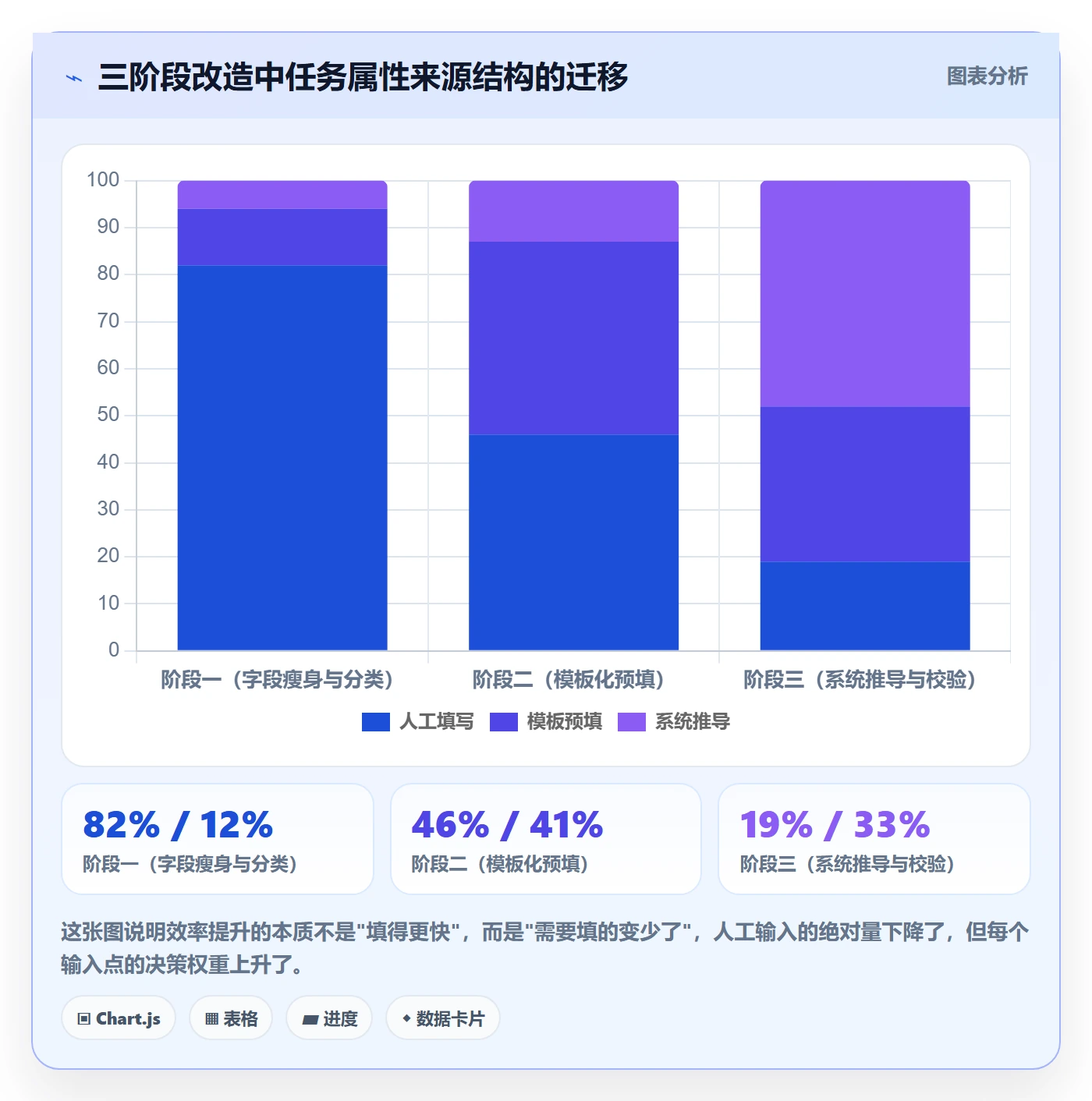 截止时间实操方法:项目负责人提升任务属性效率的效率提升方法与模板