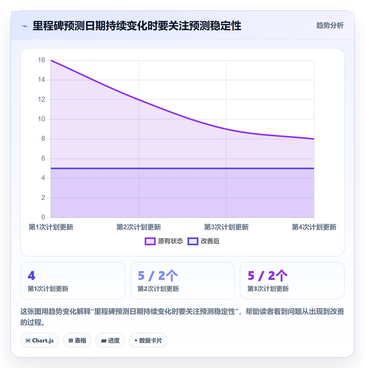 任务条流程与规范:研发团队甘特图入门指南关键指标