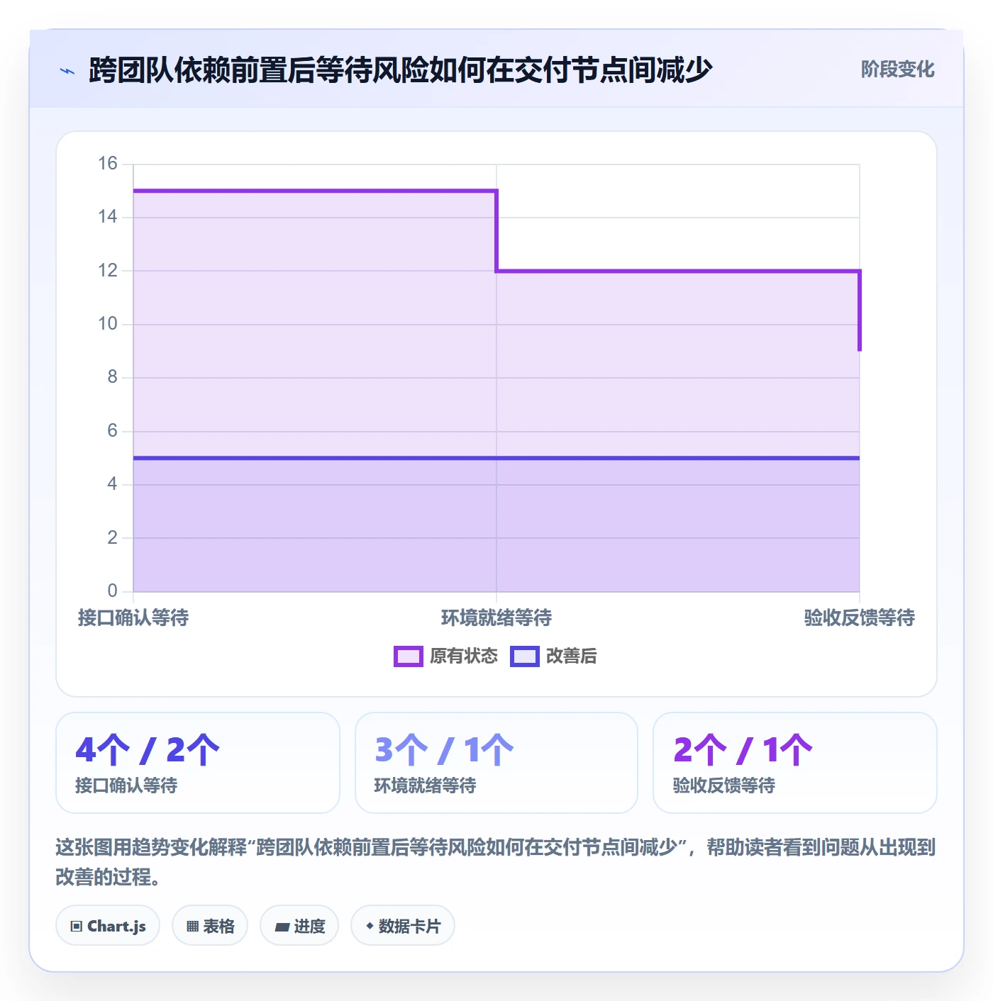 迭代怎么做?PMO流程优化:迭代管理从0到1