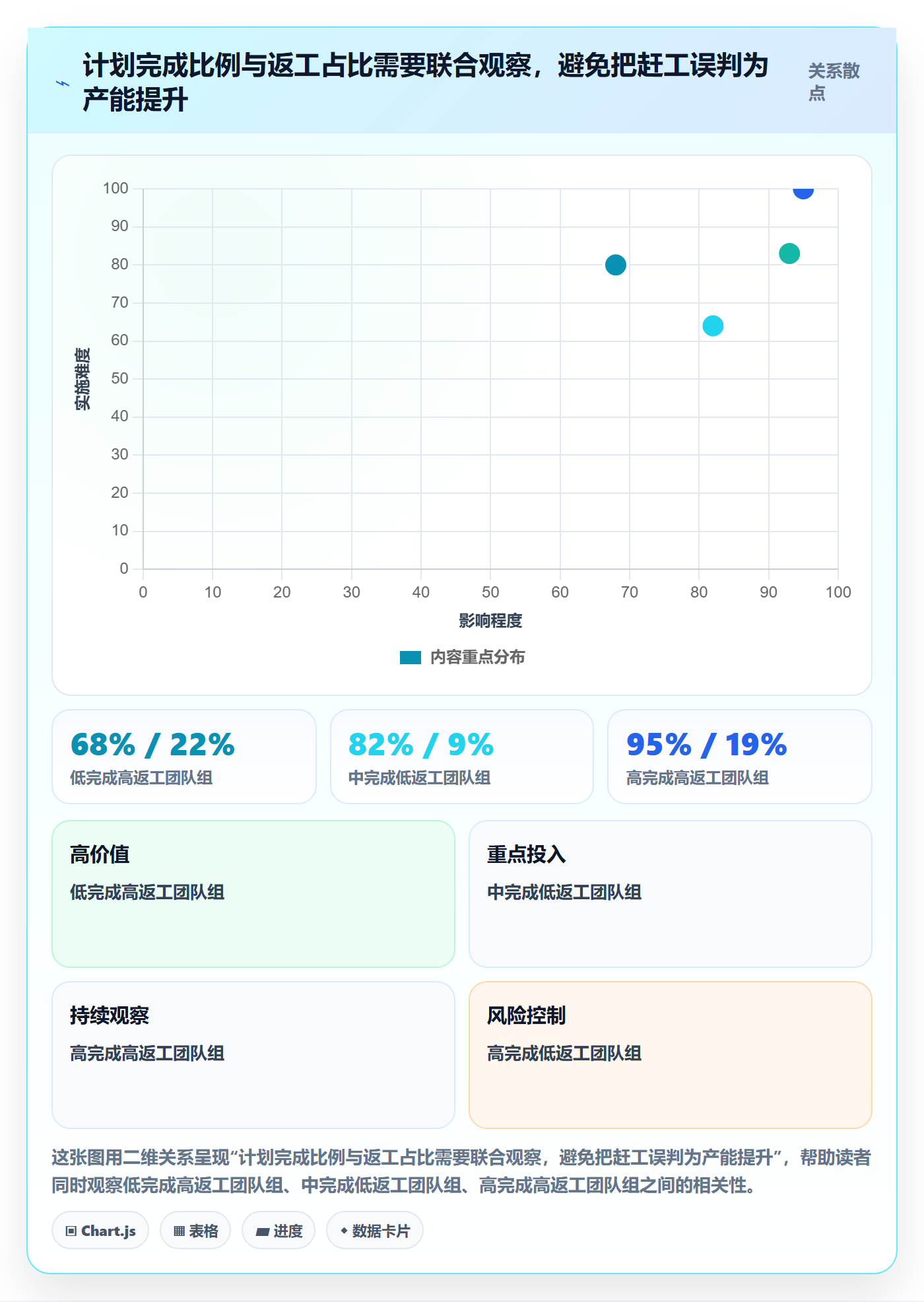 人力资源计划如何做好工作量?研发团队最佳实践与操作步骤