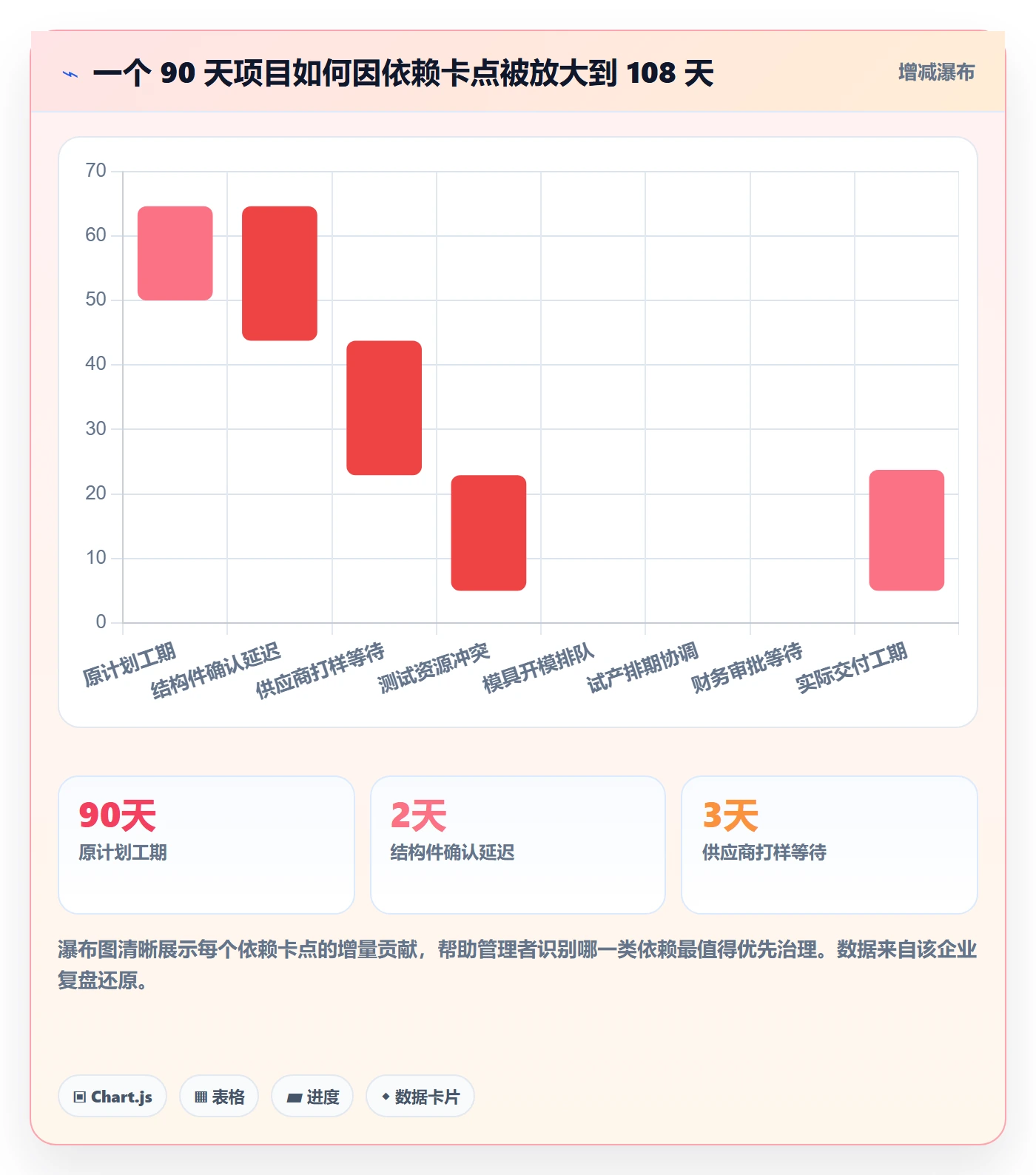 FF最佳实践:企业管理者任务依赖效率提升,常见问题