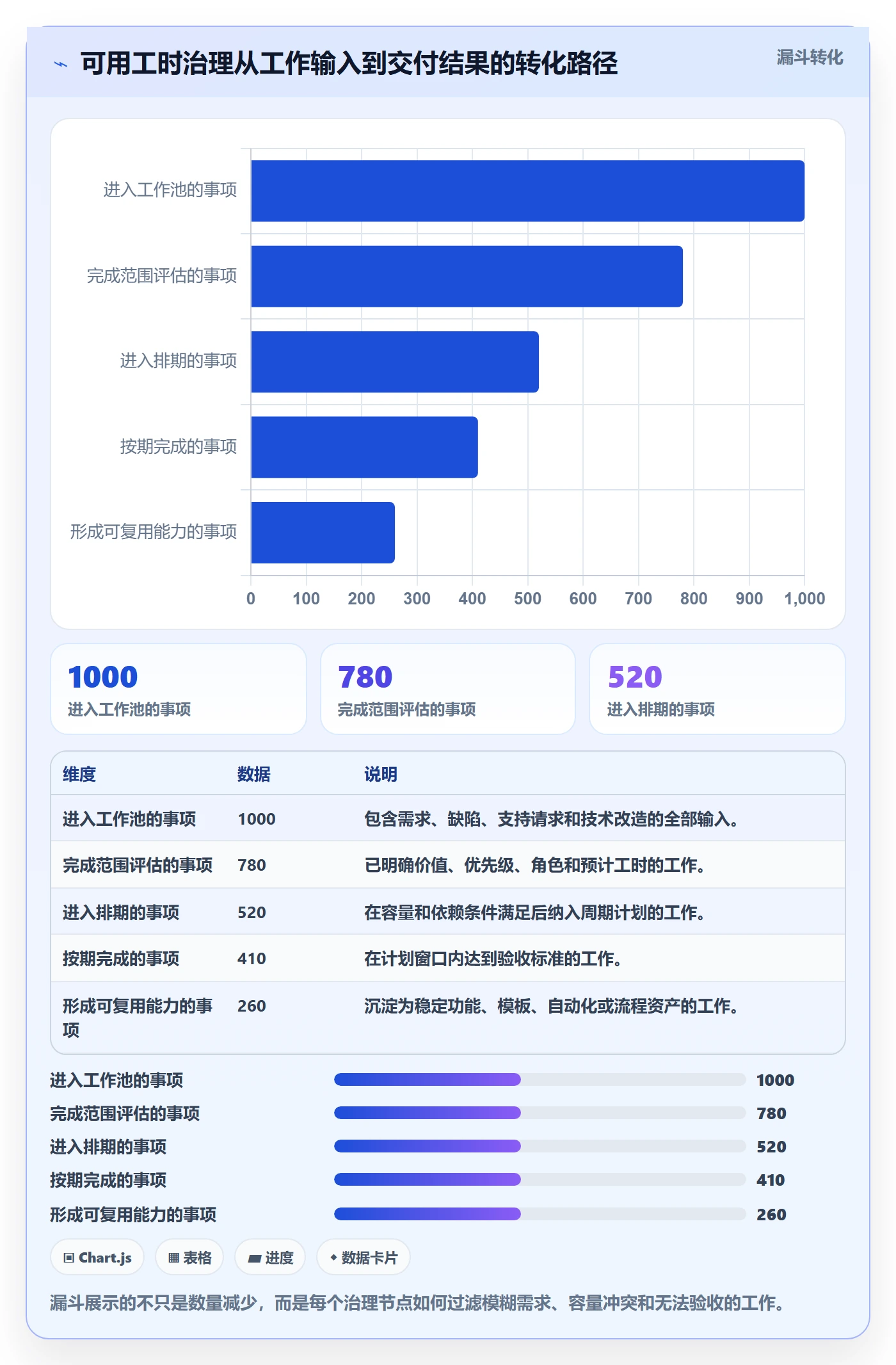 可用工时管理指南：产品经理如何做好人力资源计划，流程优化全流程