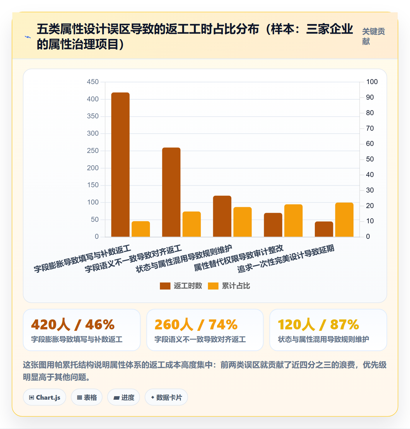 任务属性分类教程：跨部门团队最佳实践，避坑指南