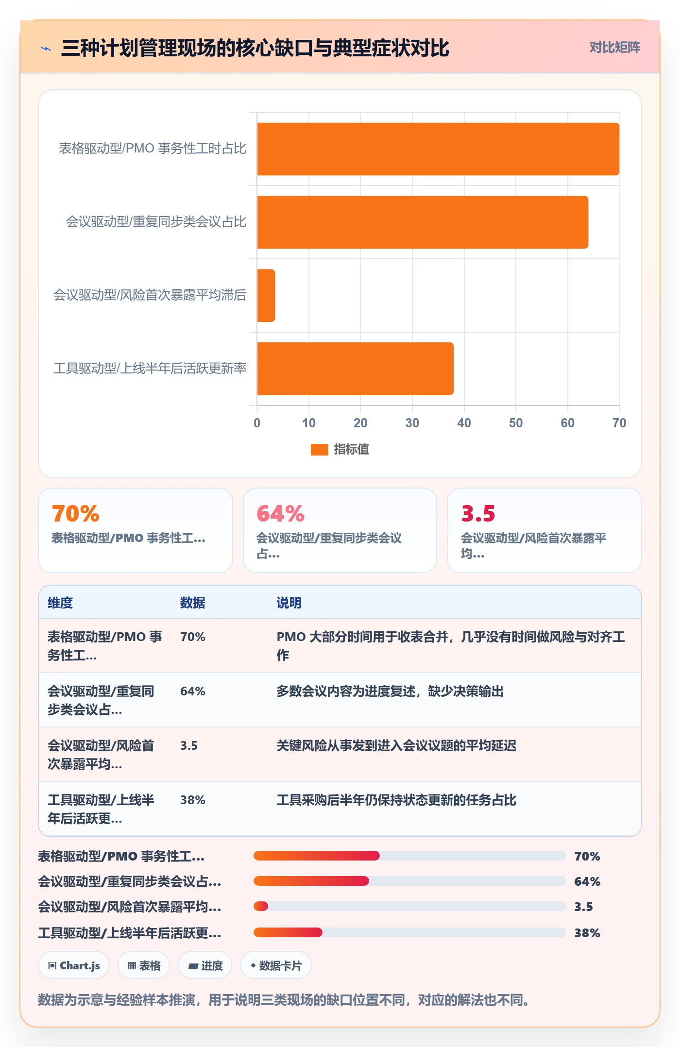 工作计划管理方法大全:PMO项目规划实操方法落地清单
