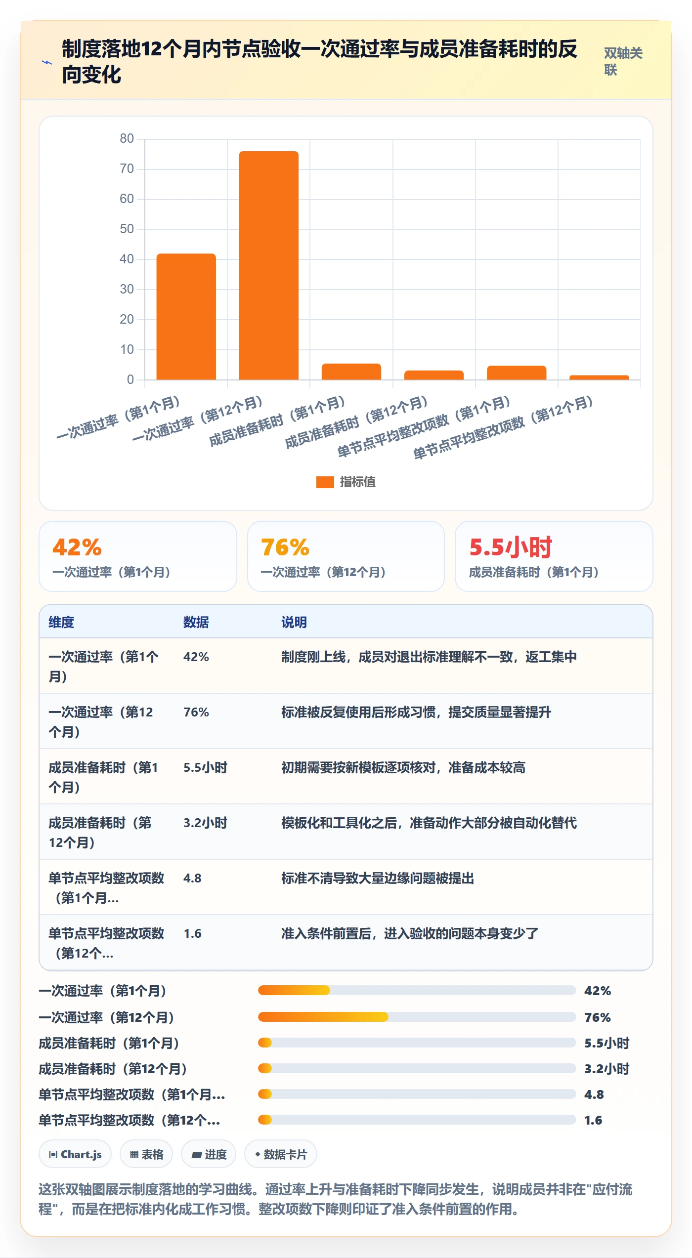 节点验收最佳实践:项目成员里程碑制度设计,常见问题