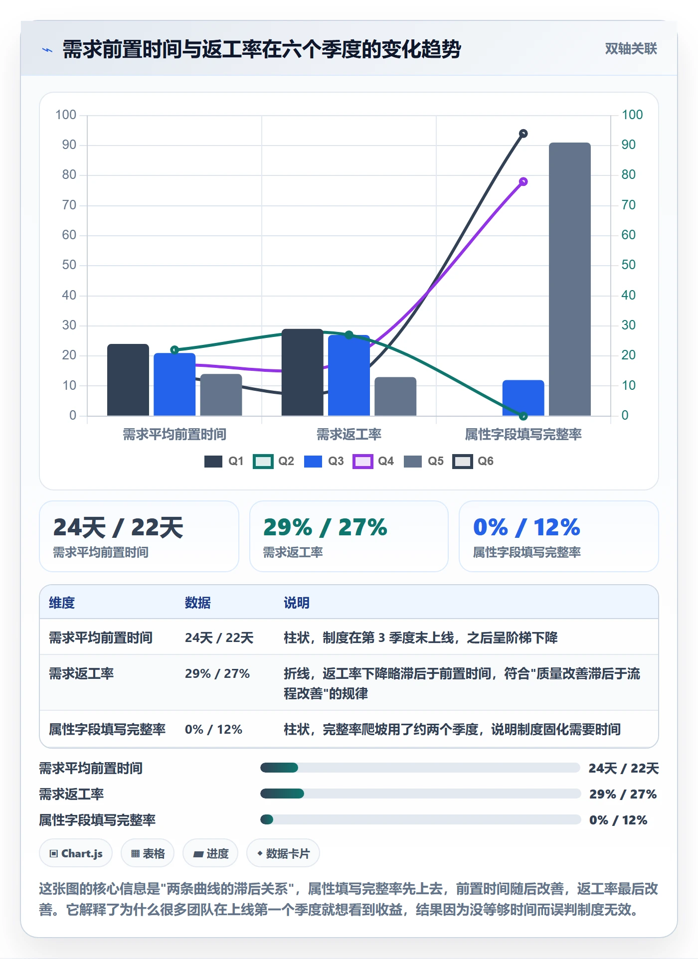 优先级管理指南:项目经理如何做好任务属性,制度设计全流程
