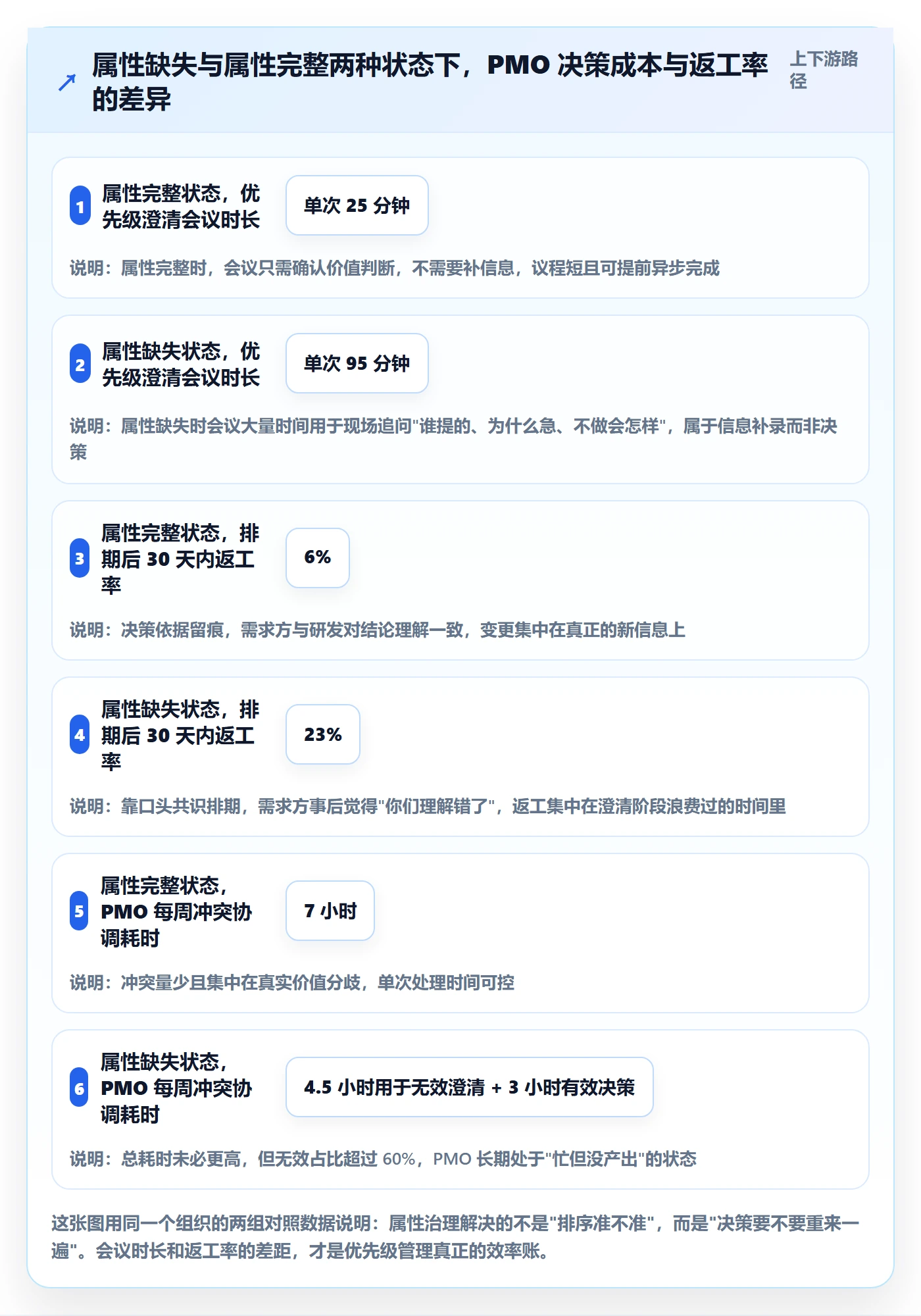 优先级管理指南：PMO如何做好任务属性，效率提升全流程