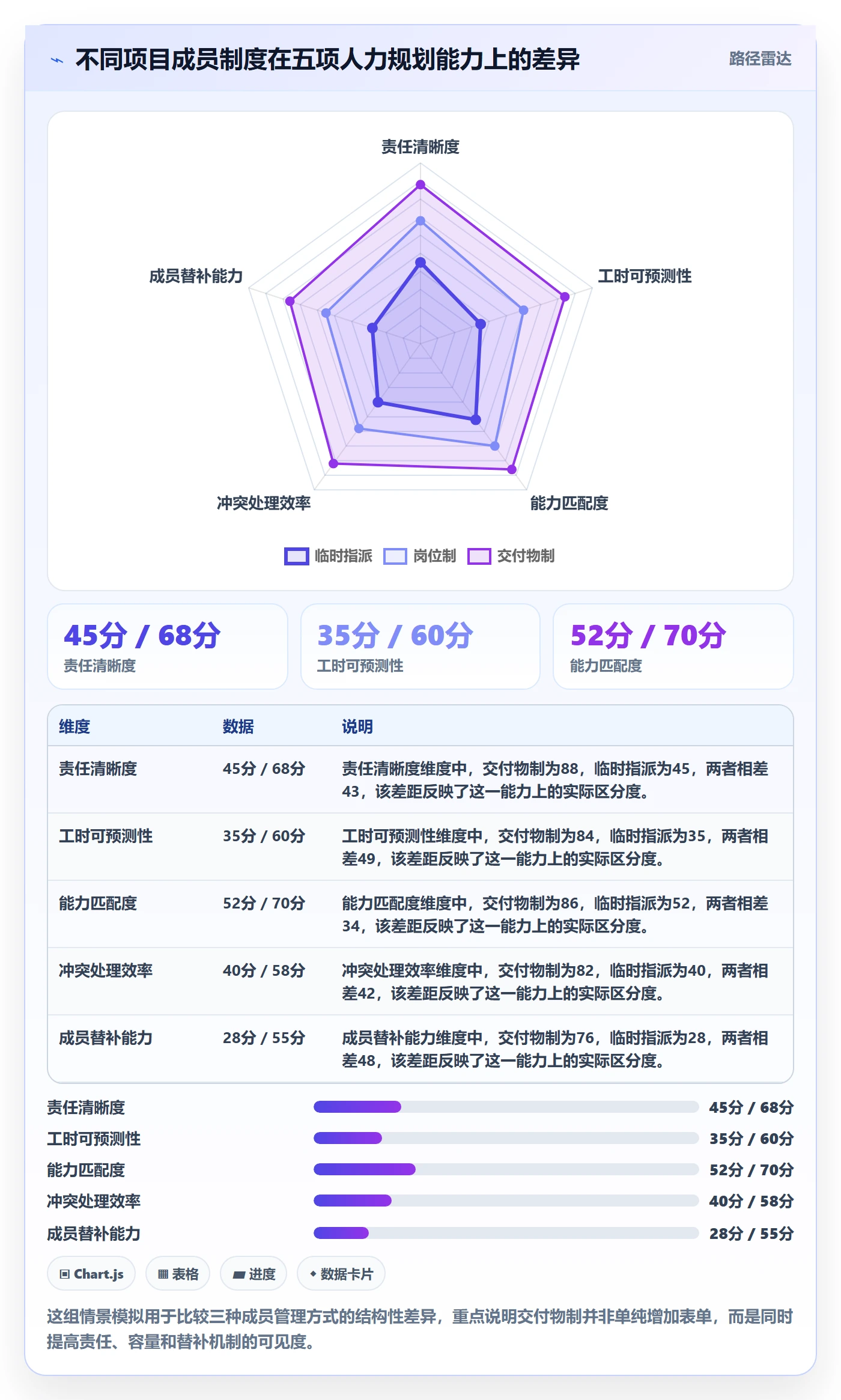 人力资源计划如何做好人力规划？项目成员制度设计与操作步骤