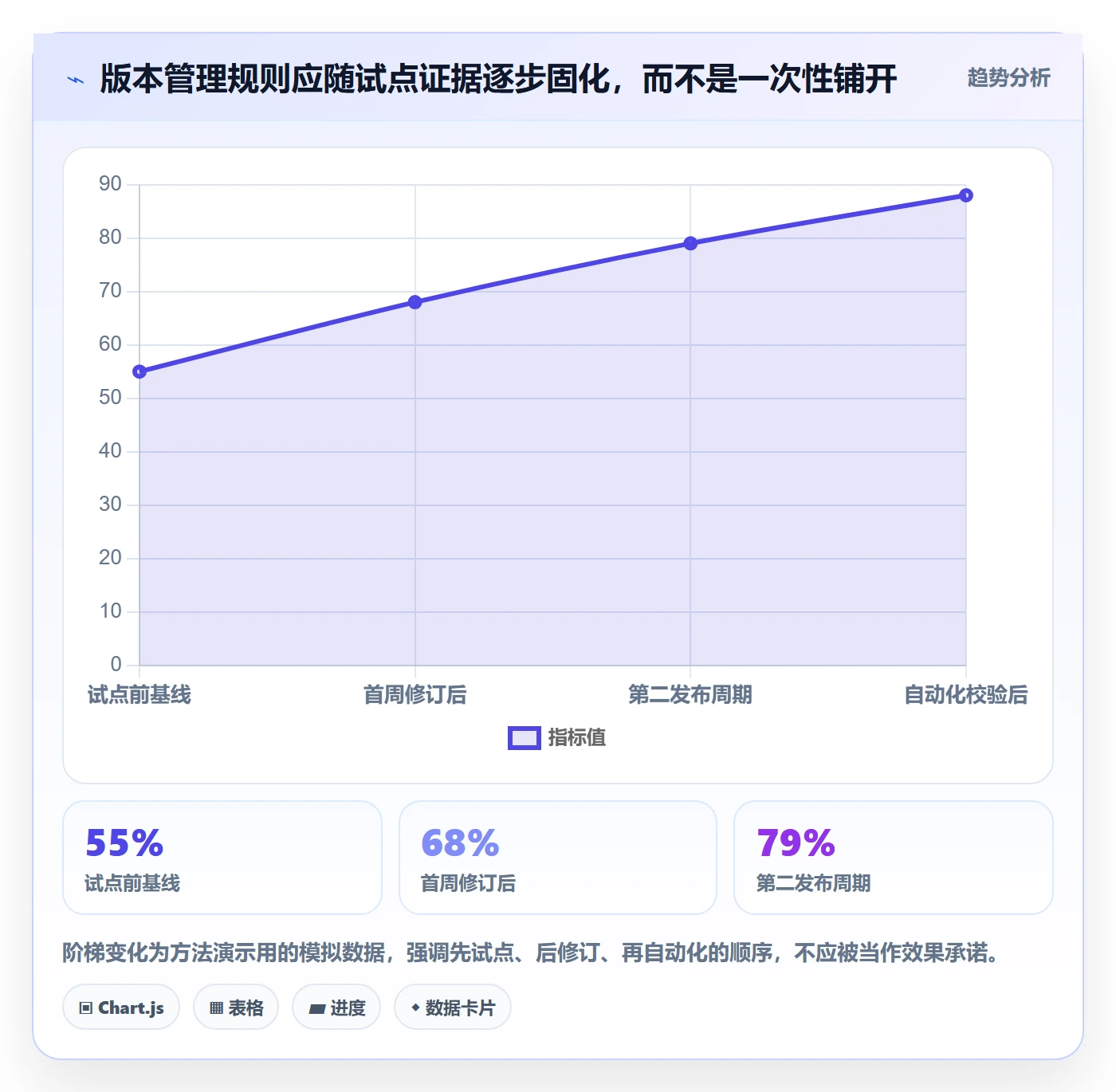 版本状态实操方法:项目负责人提升版本管理效率的效率提升方法与模板