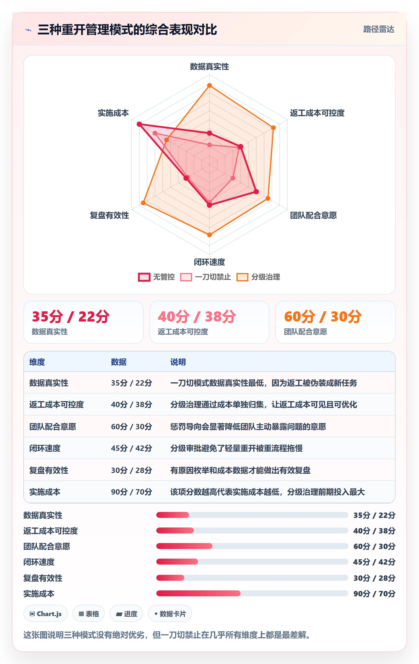 任务执行如何做好重开?PMO最佳实践与操作步骤
