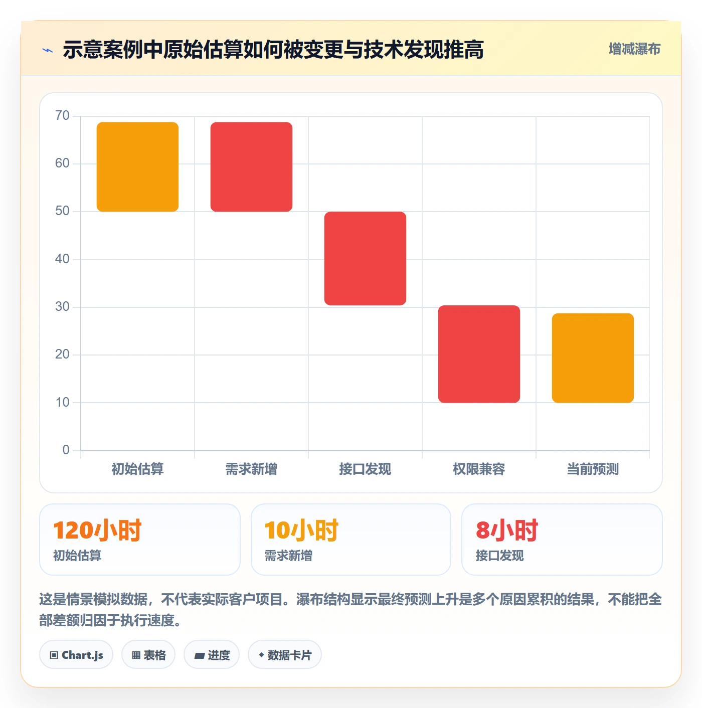 剩余工时管理指南:产品经理如何做好工时管理,流程优化全流程