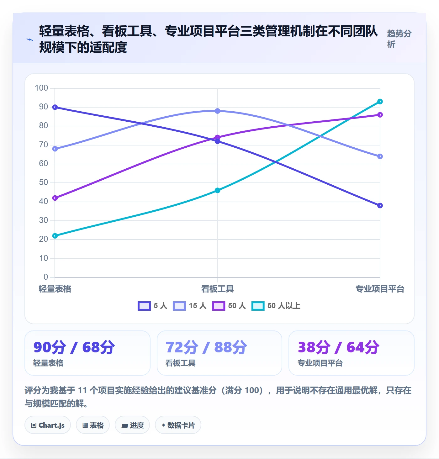 项目进度最佳实践:项目成员进度管理入门指南,常见问题