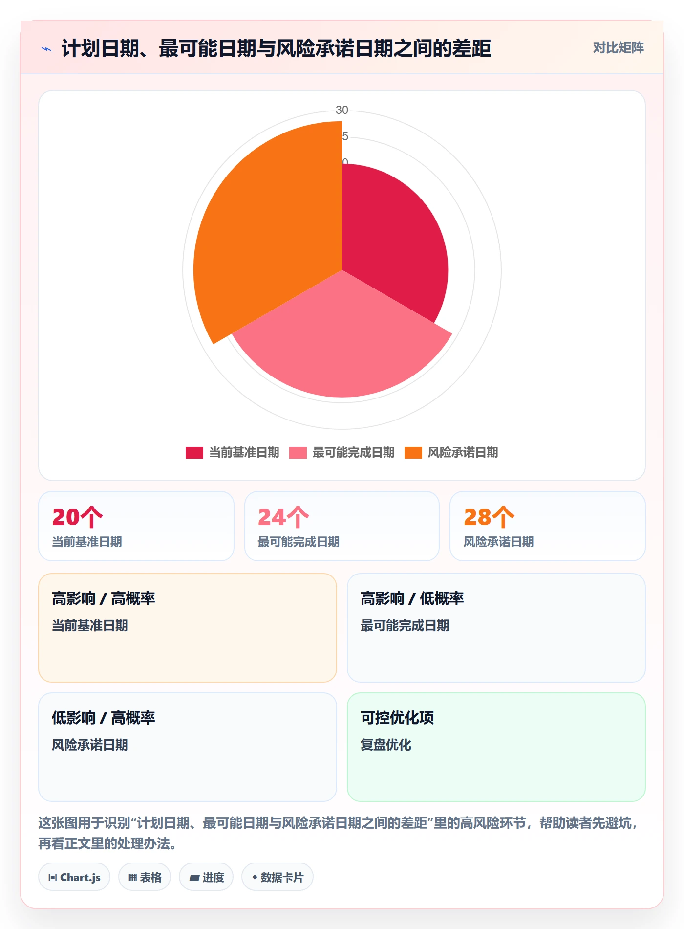 延期管理延期教程：产品经理入门指南，避坑指南