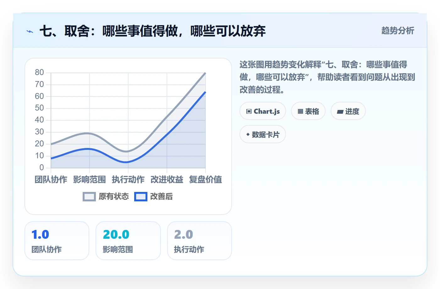 七、取舍:哪些事值得做,哪些可以放弃