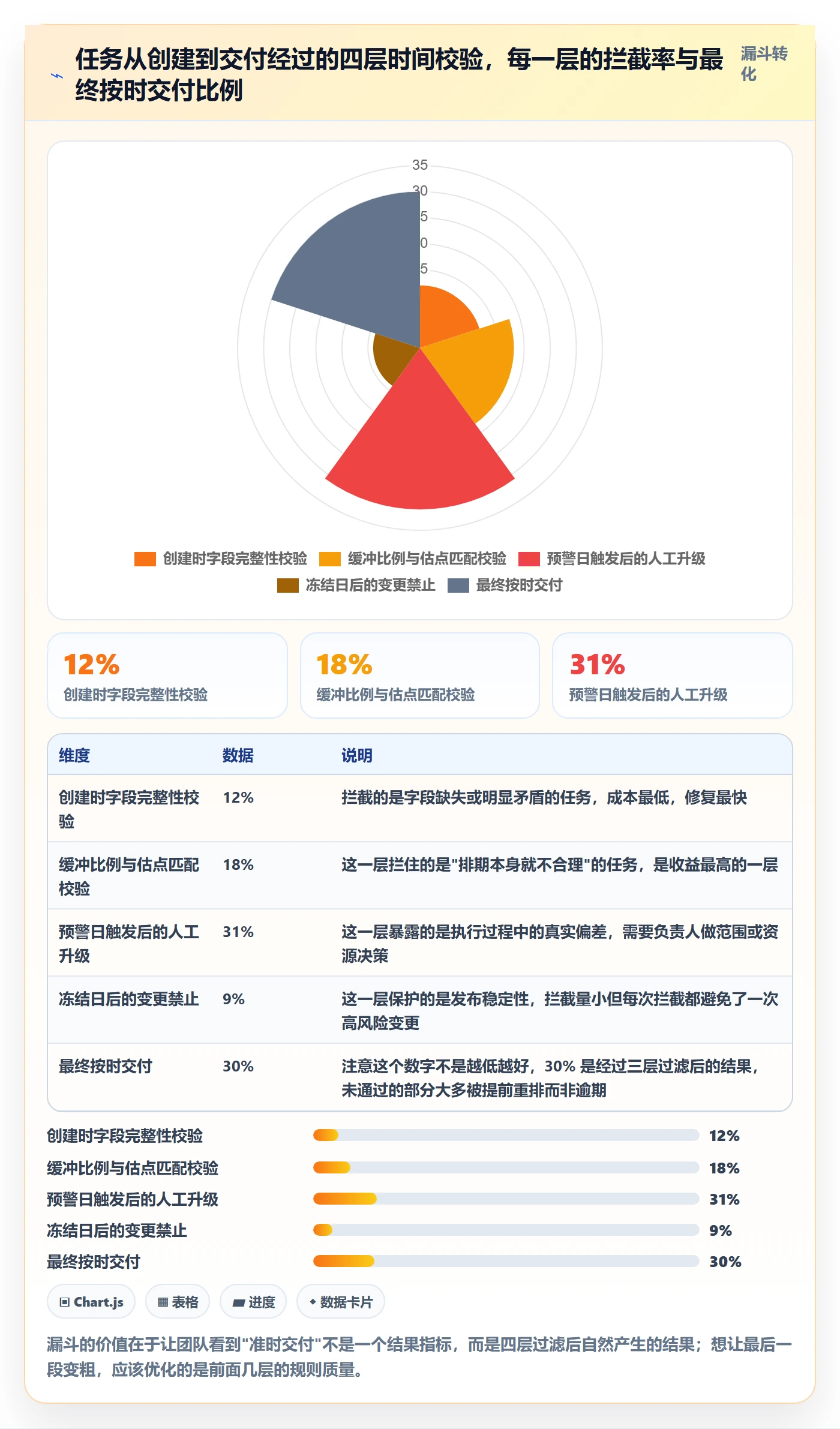 截止时间实操方法:研发团队提升任务属性效率的效率提升方法与模板