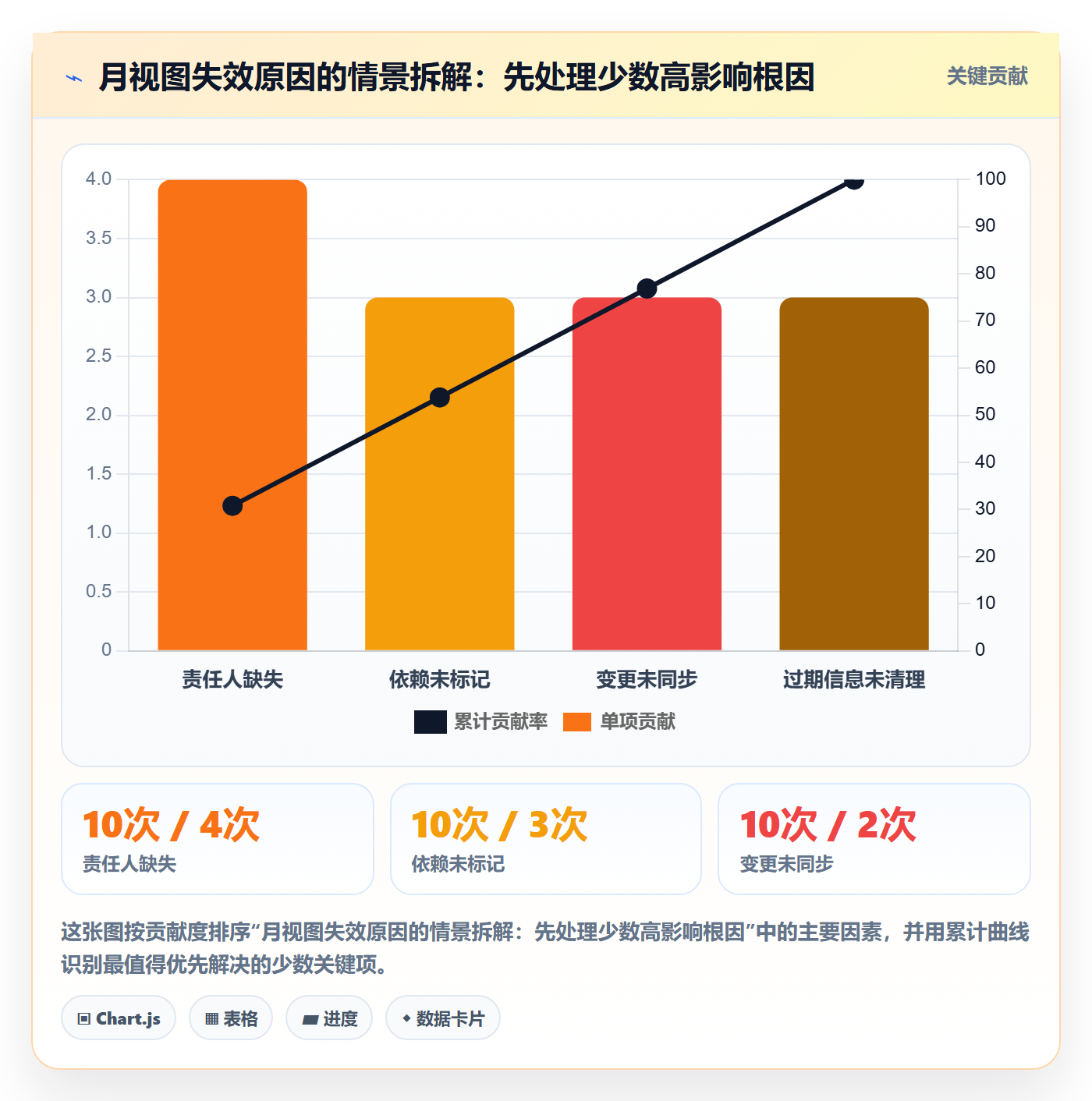 月视图管理方法大全:项目负责人日历视图落地方案落地清单