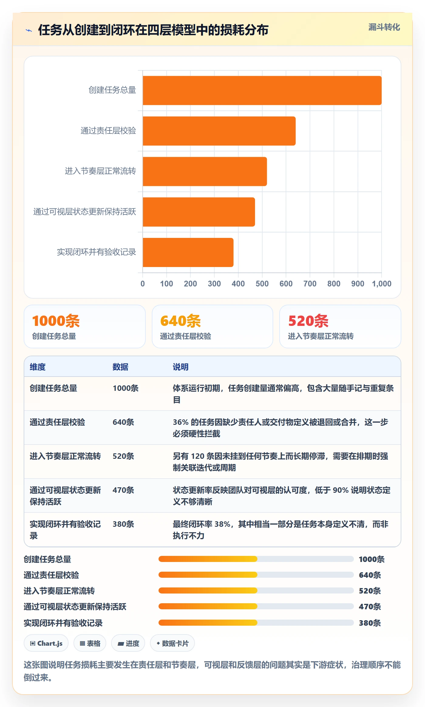 任务落地方案:PMO开展任务管理的落地方案案例解析
