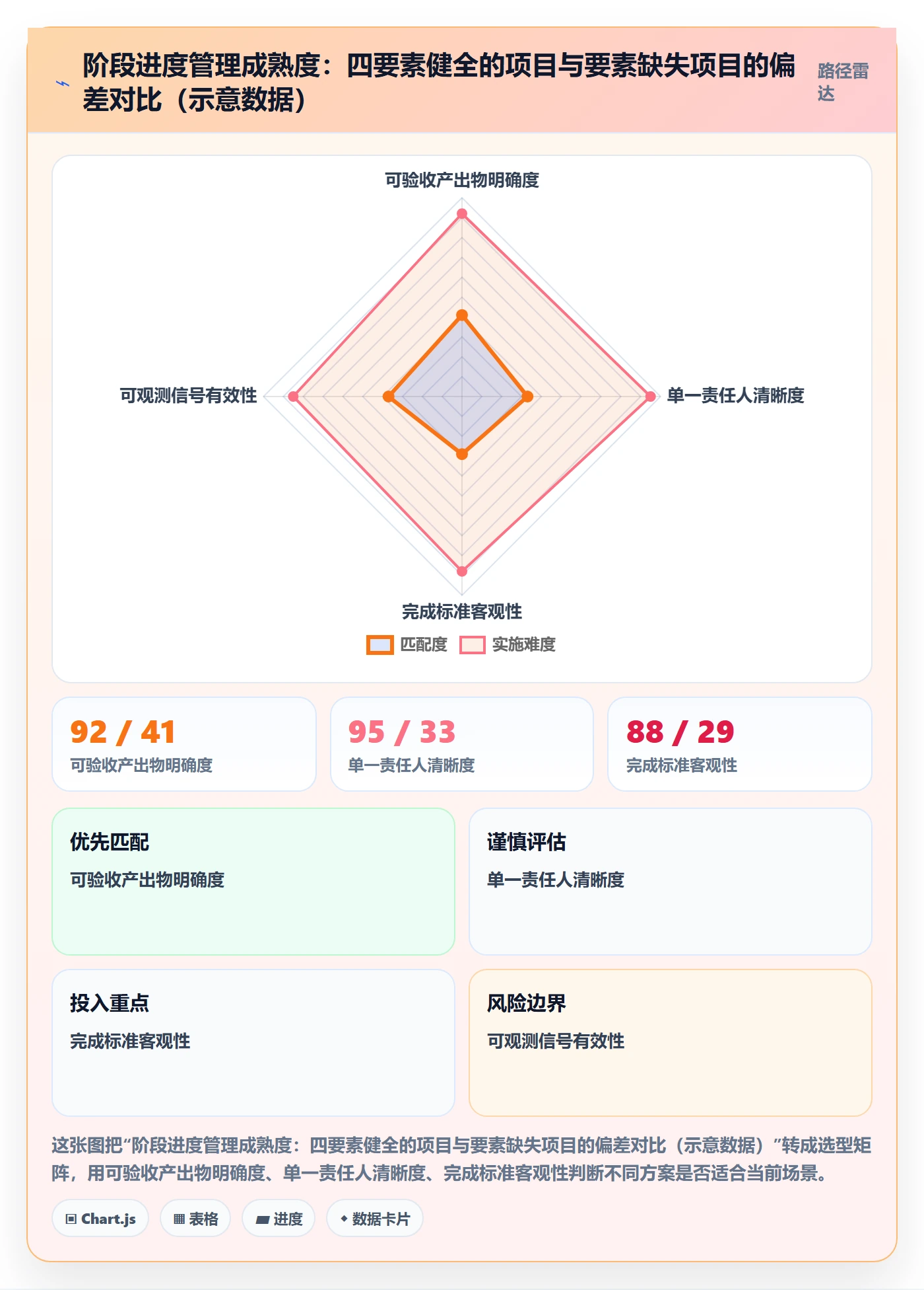 进度管理如何做好阶段进度?实施团队入门指南与操作步骤